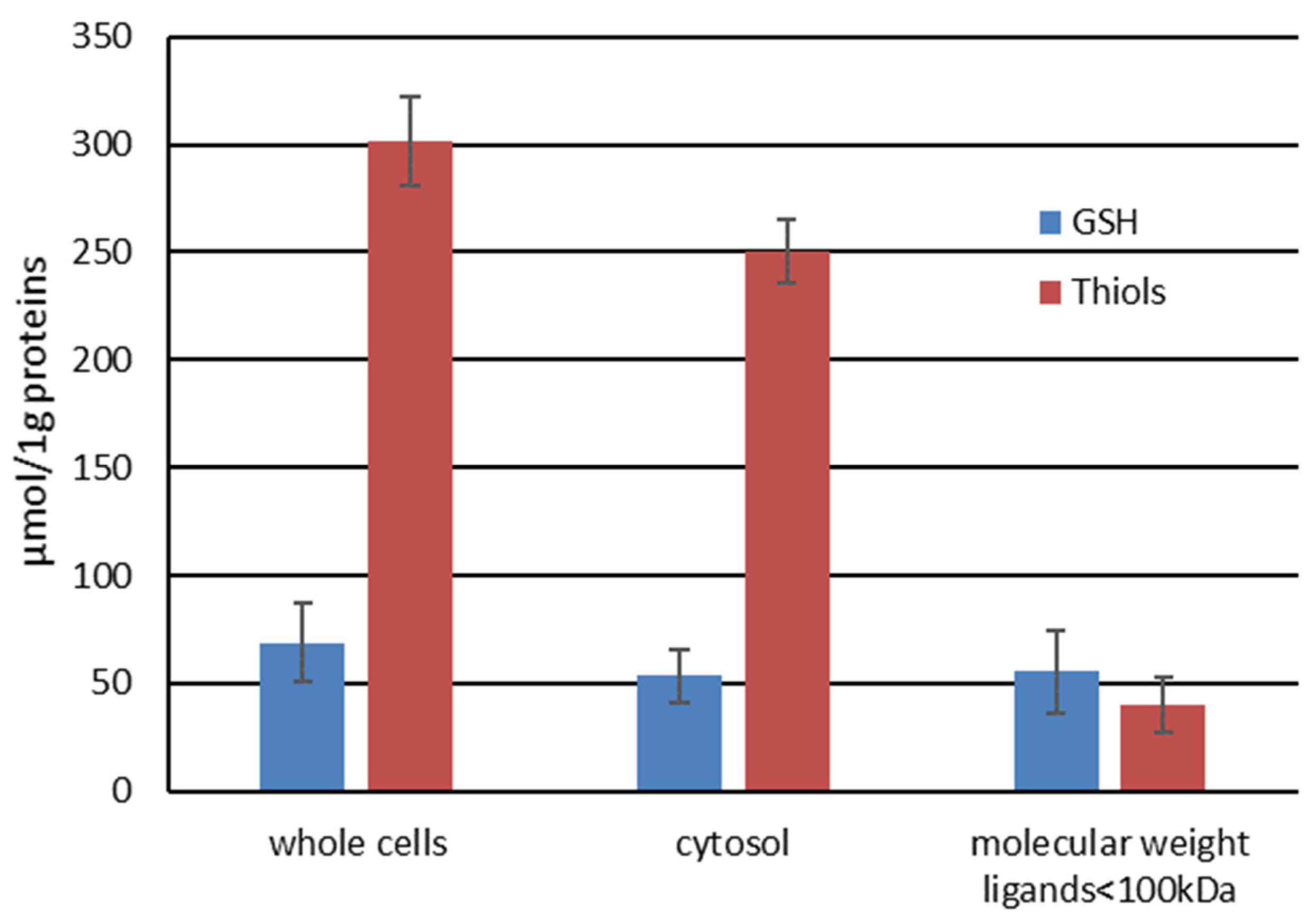 Preprints 98207 g007