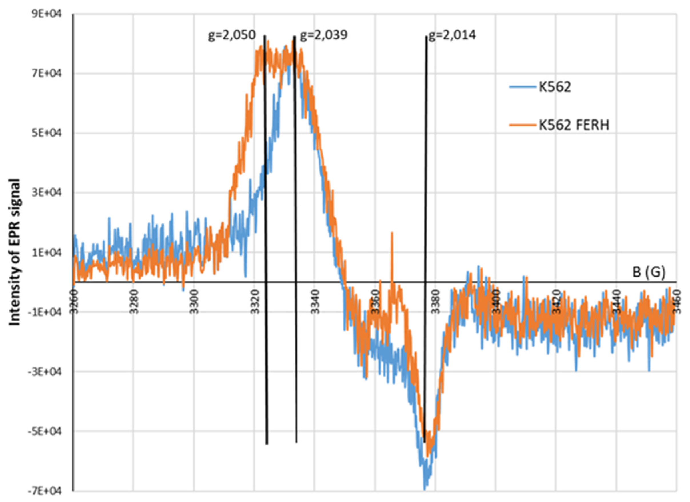 Preprints 98207 g009