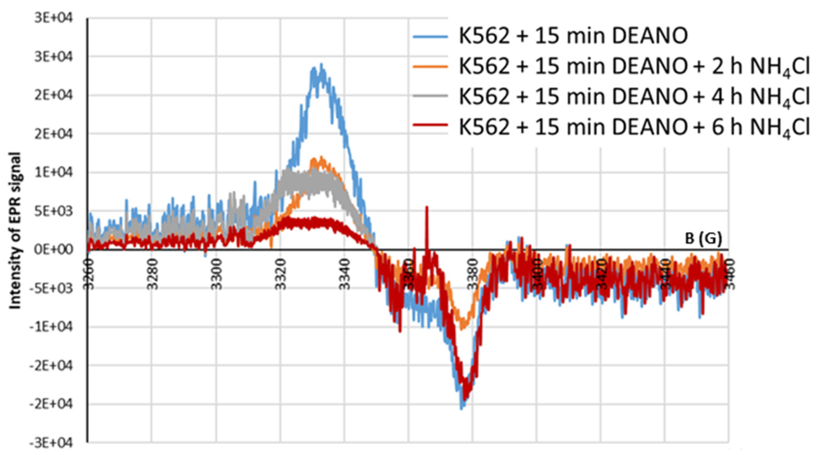 Preprints 98207 g010