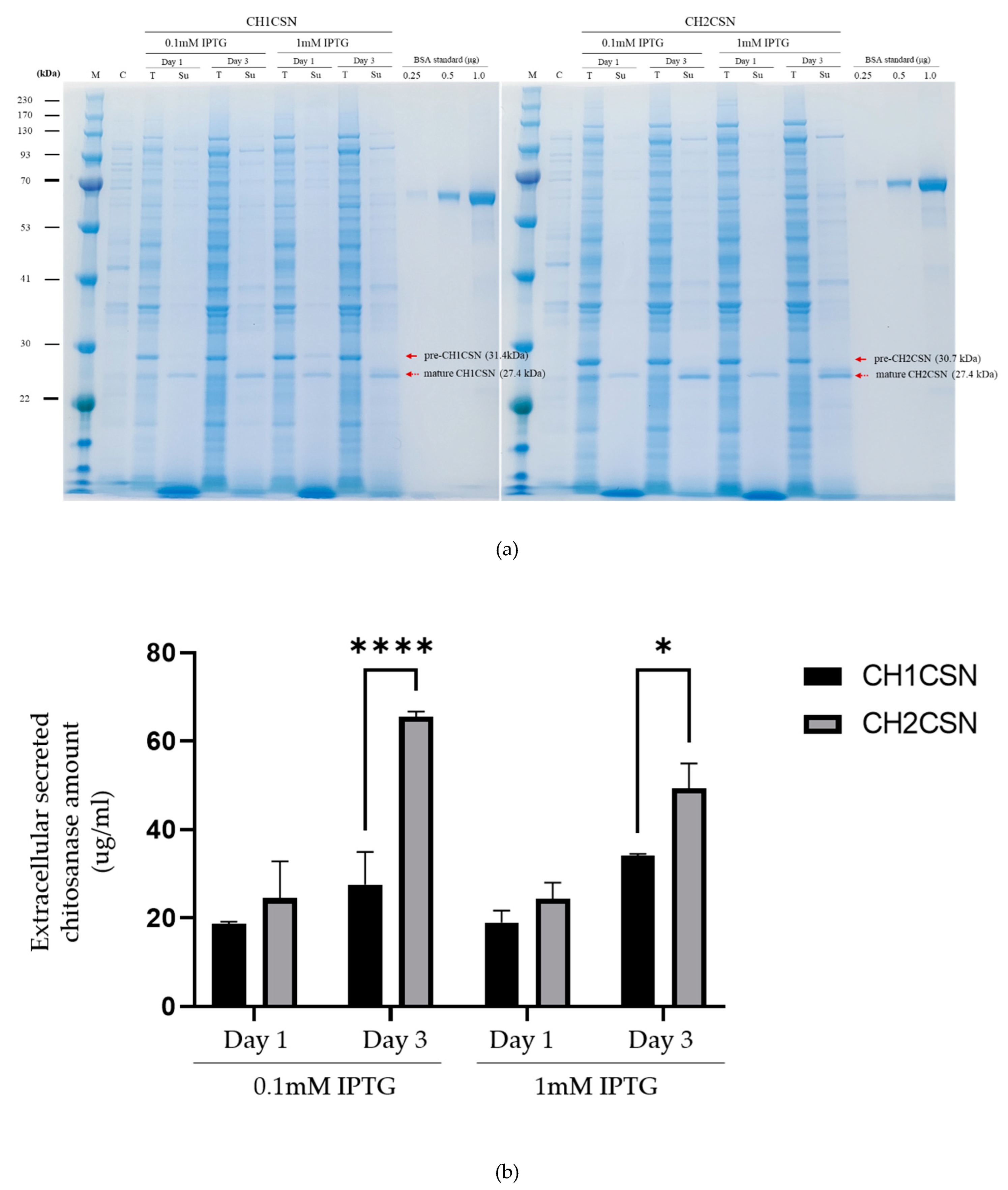 Preprints 135803 g002a