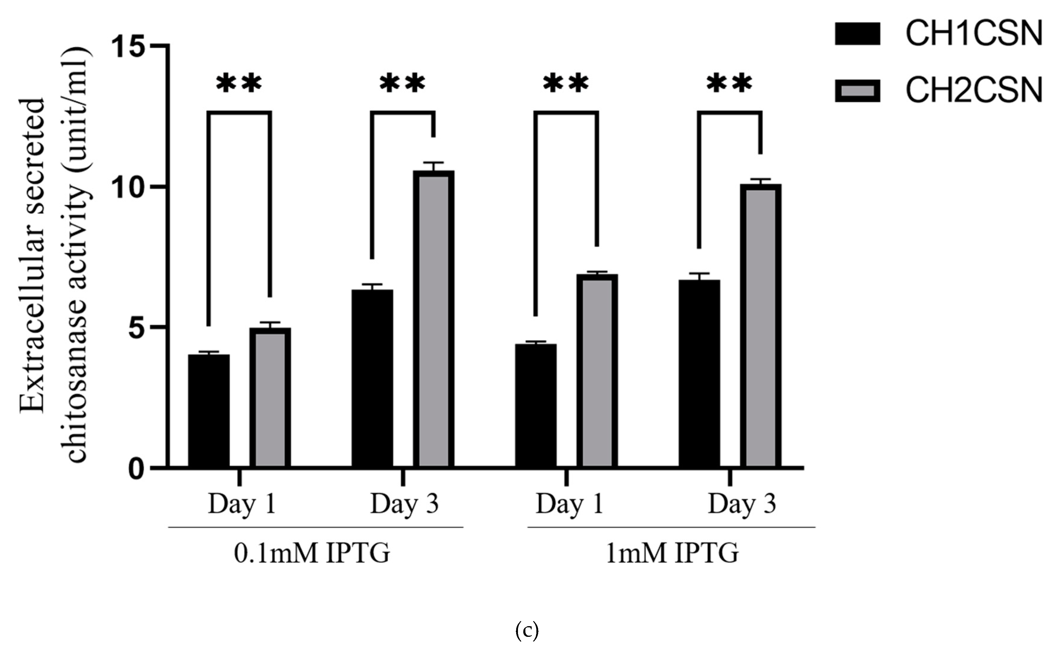 Preprints 135803 g002b