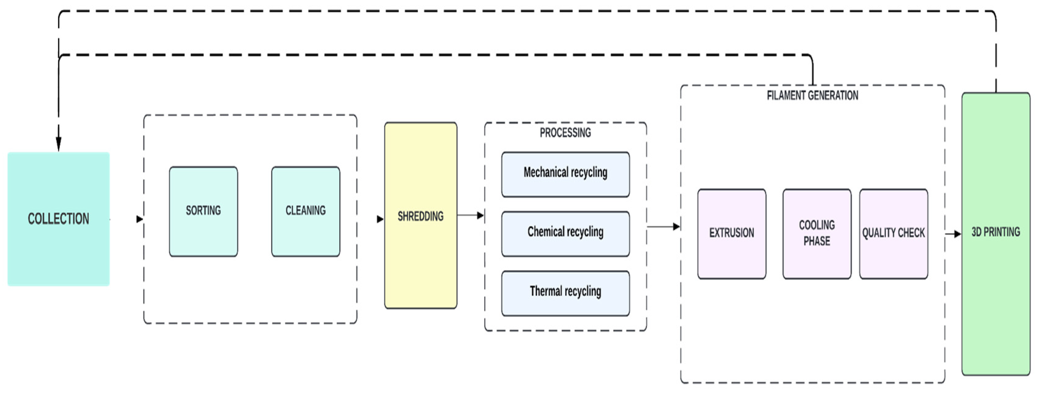 Preprints 116559 g001