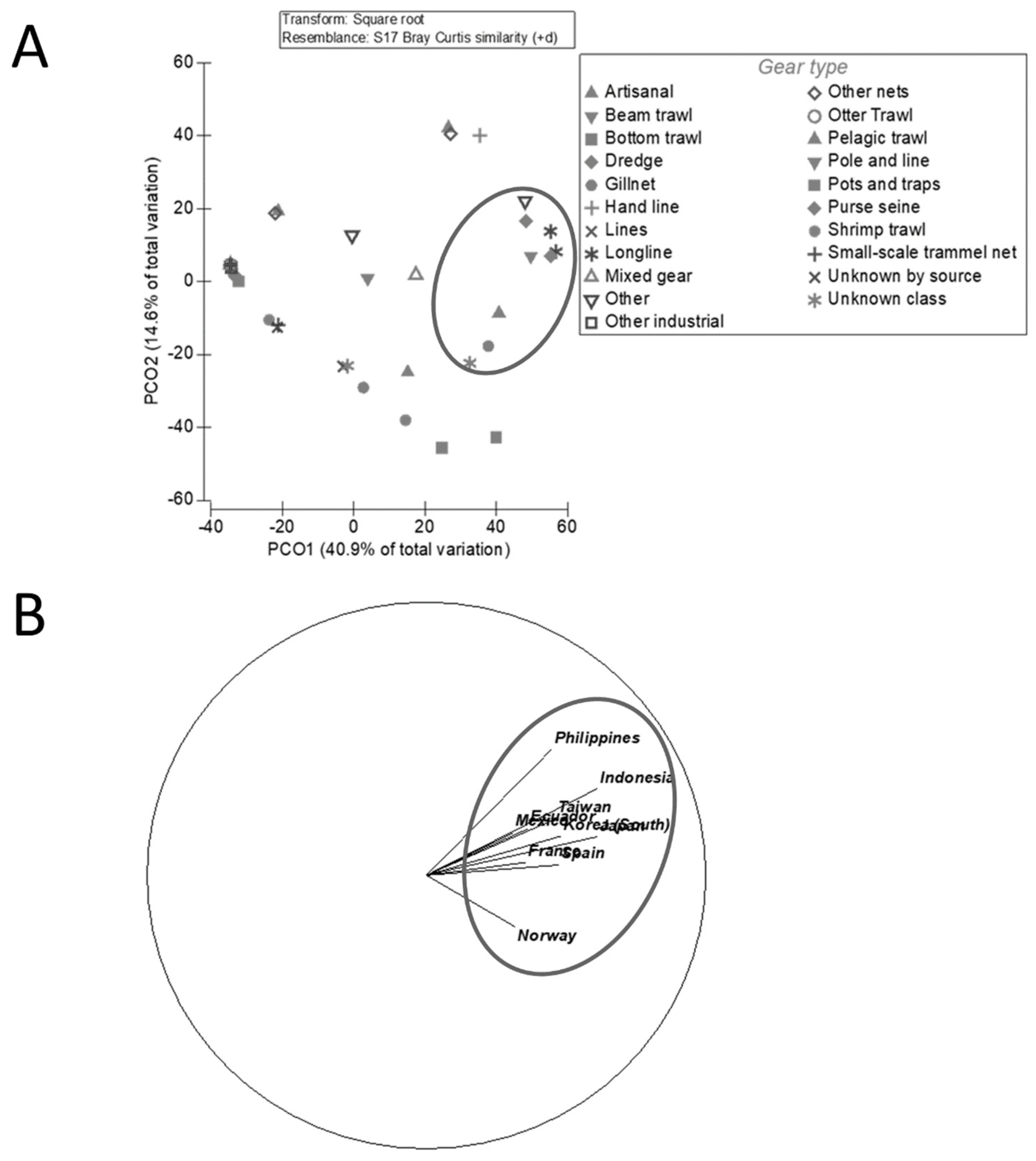 Preprints 103055 g006