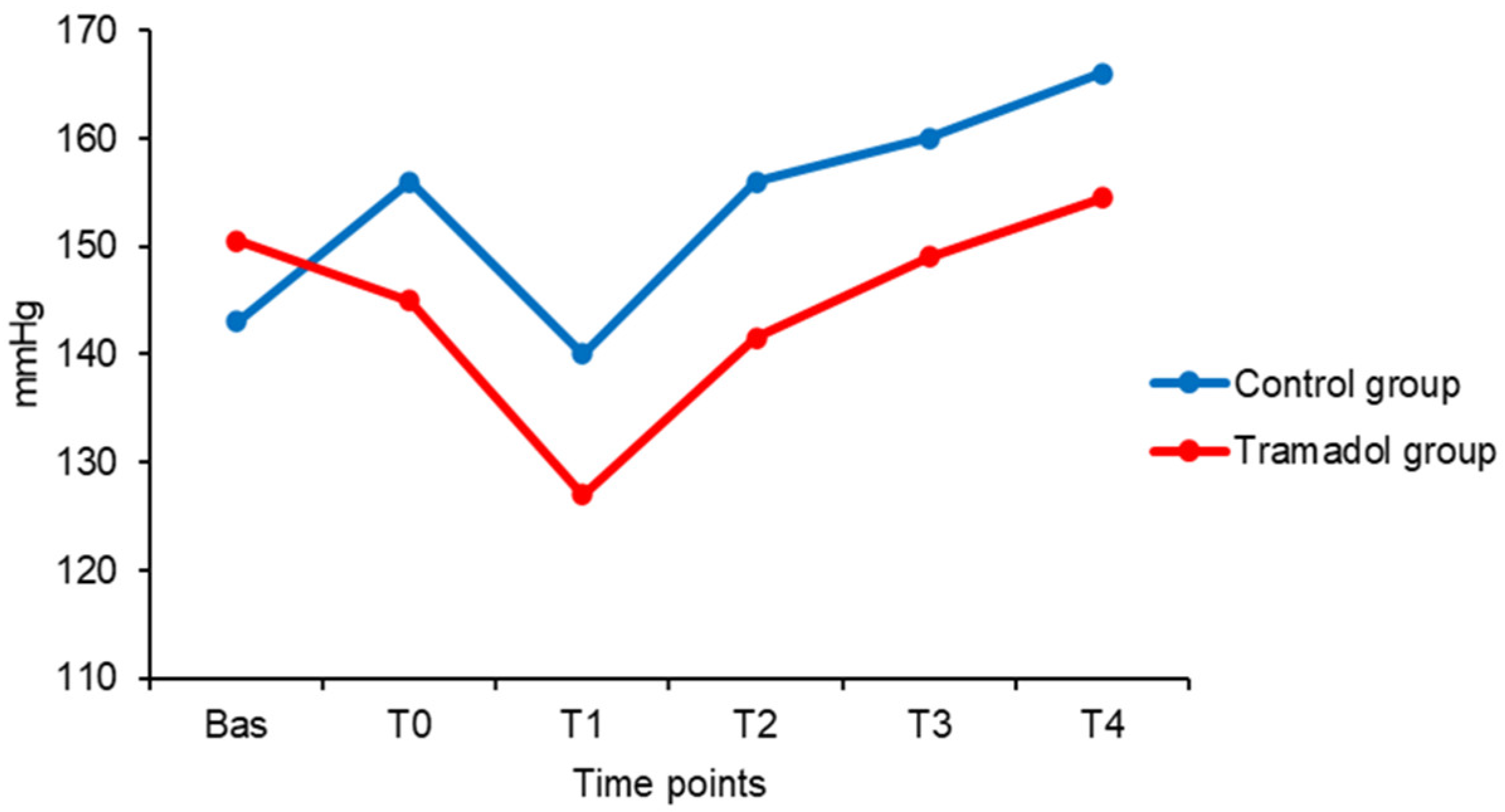 Preprints 114054 g002