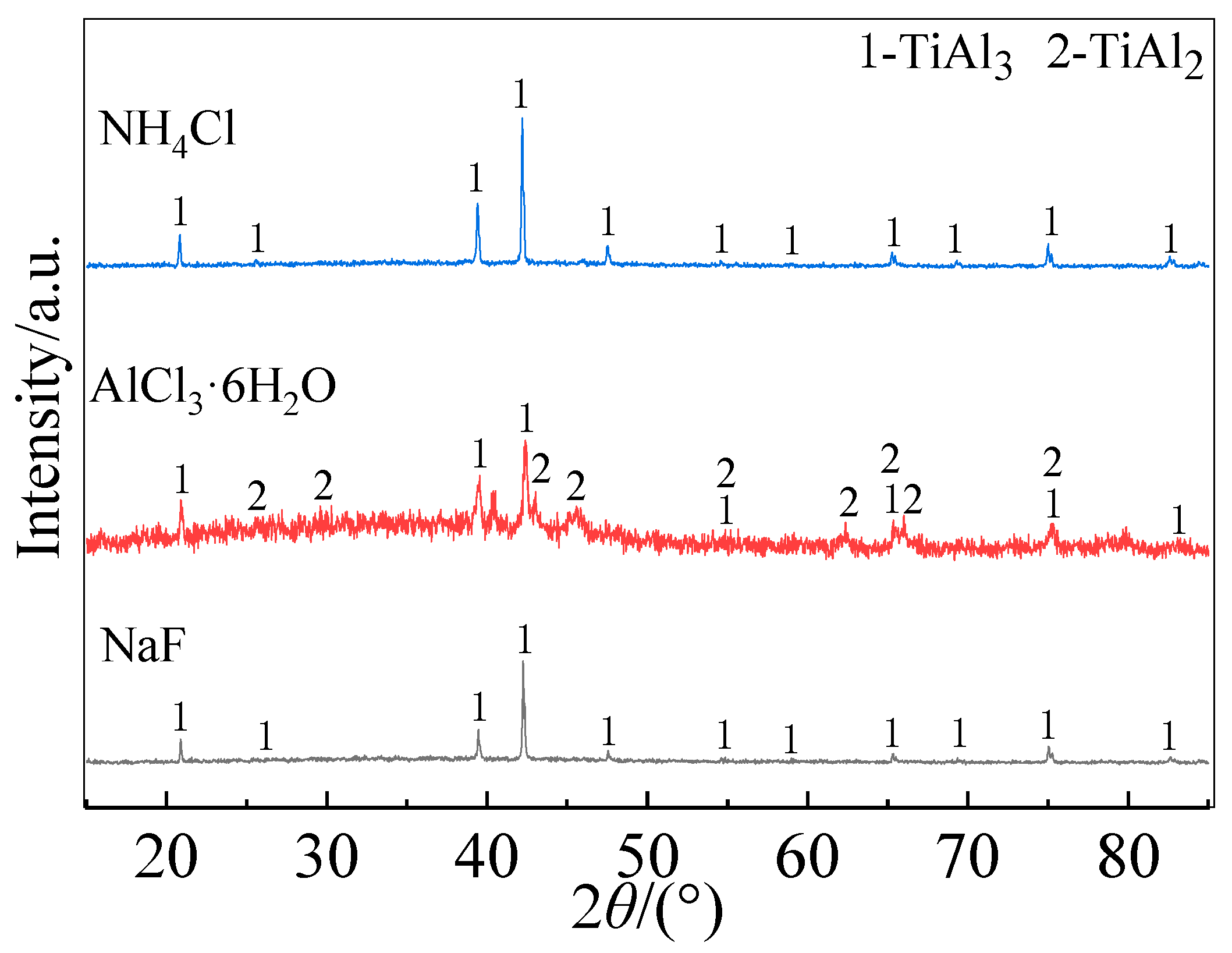 Preprints 84026 g002