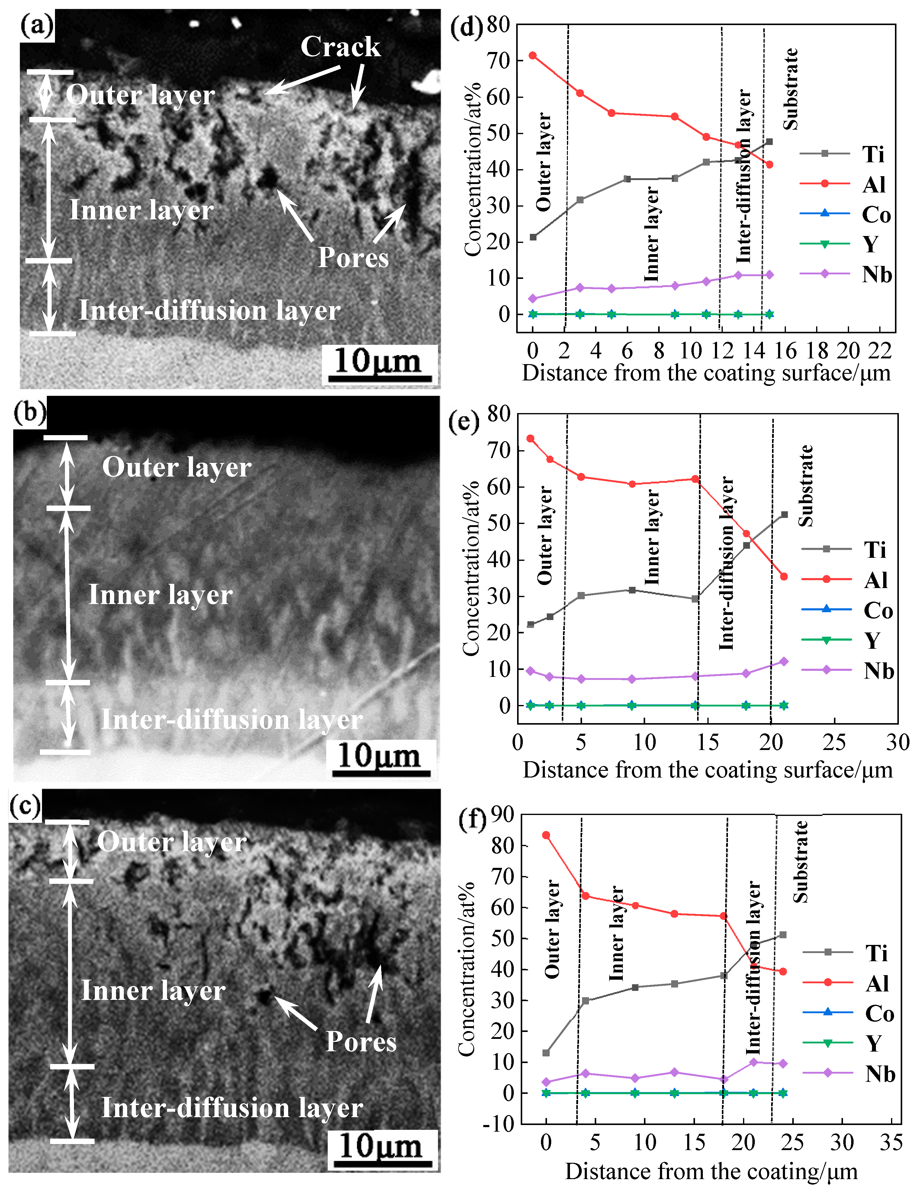 Preprints 84026 g003