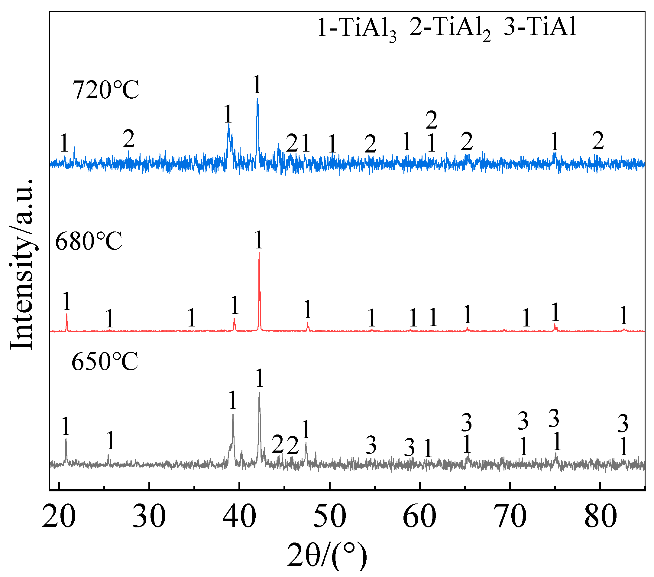 Preprints 84026 g004