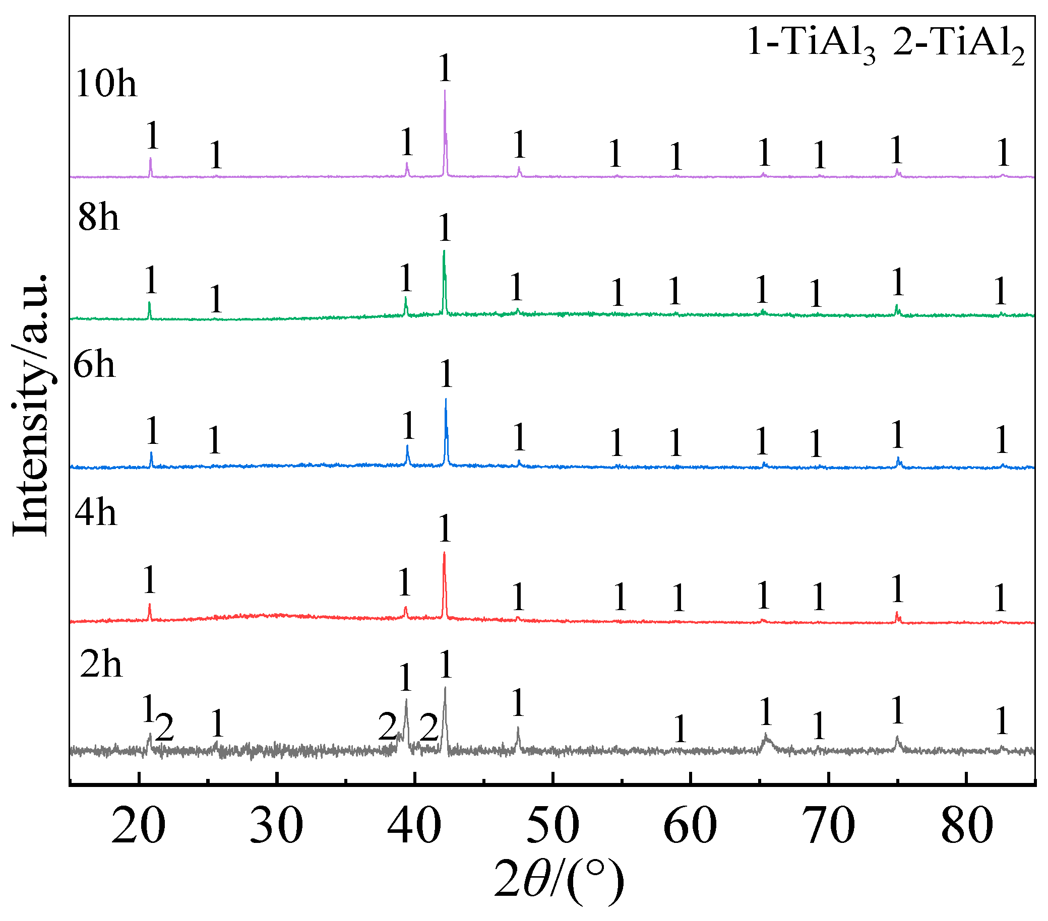 Preprints 84026 g006