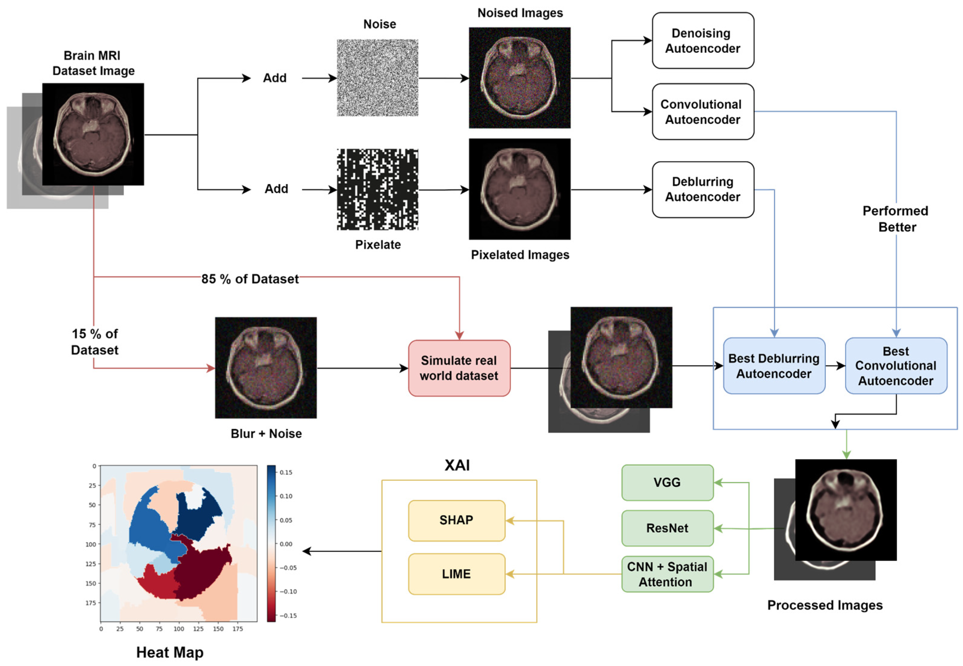 Preprints 106443 g001