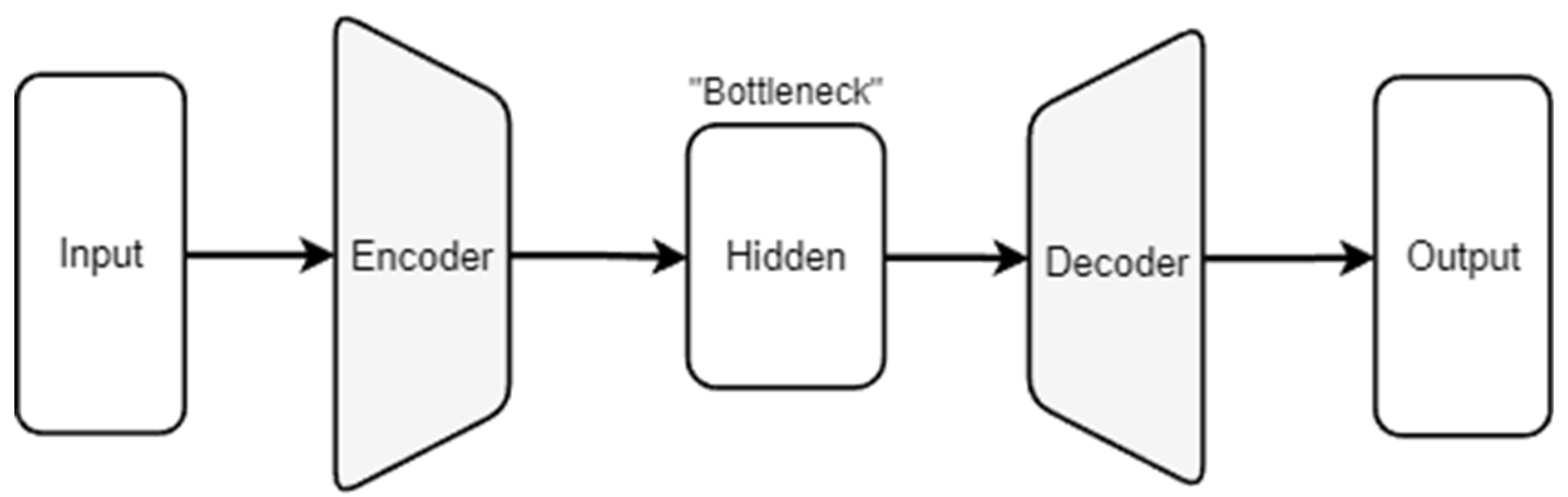 Preprints 106443 g004