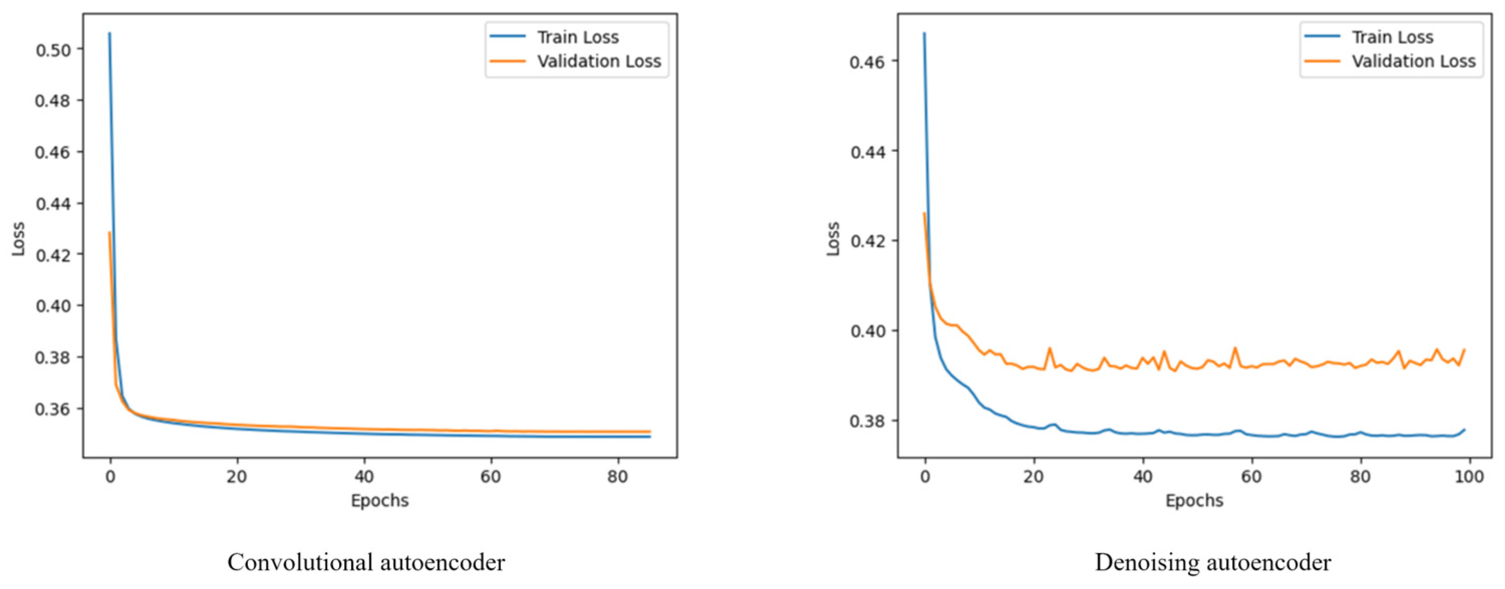 Preprints 106443 g005