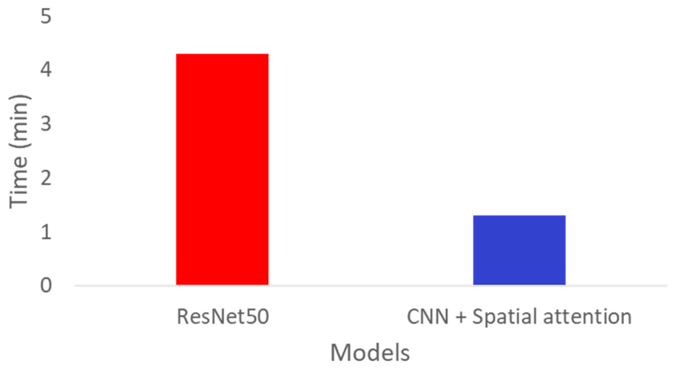 Preprints 106443 g010