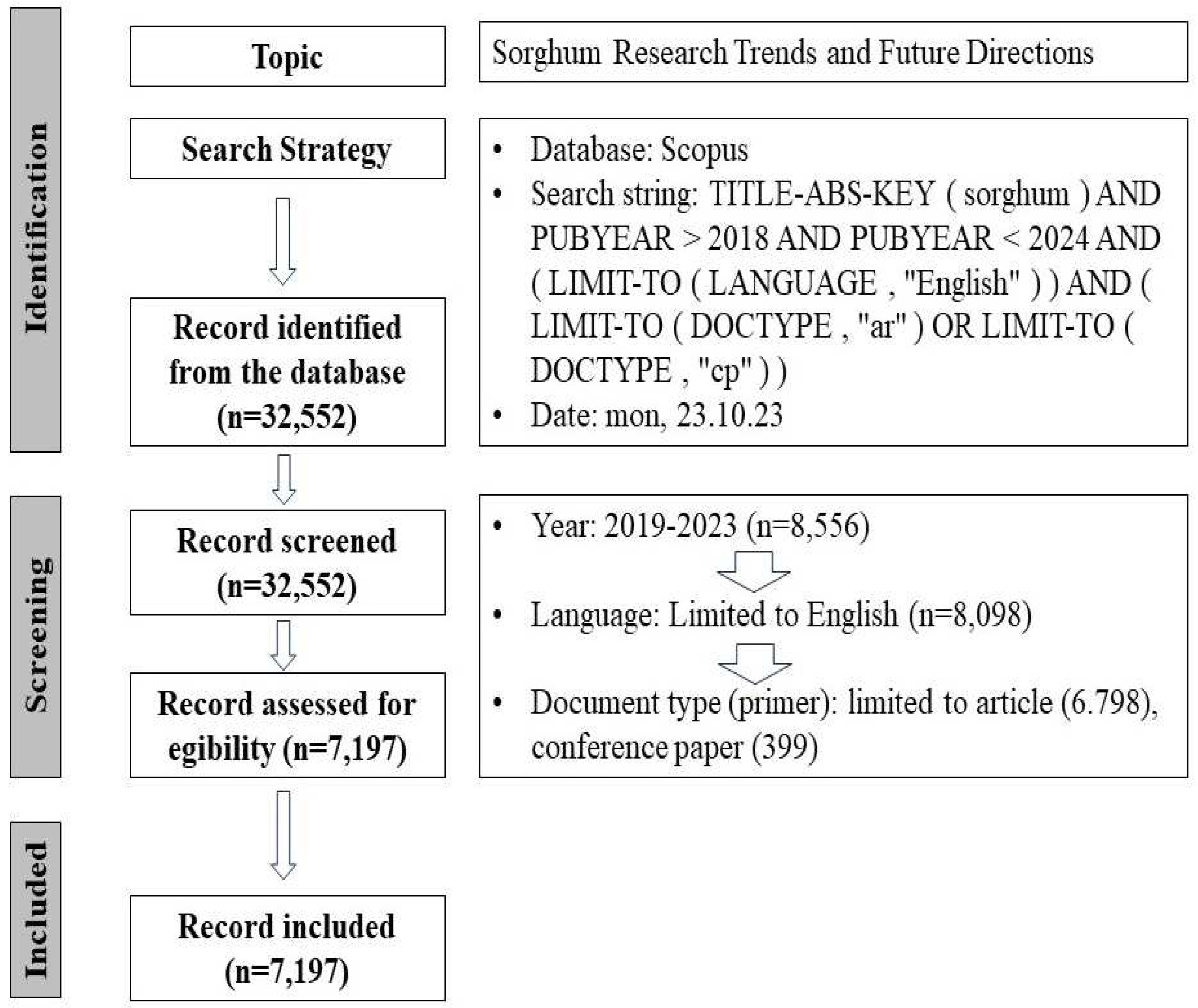 Preprints 93350 g001