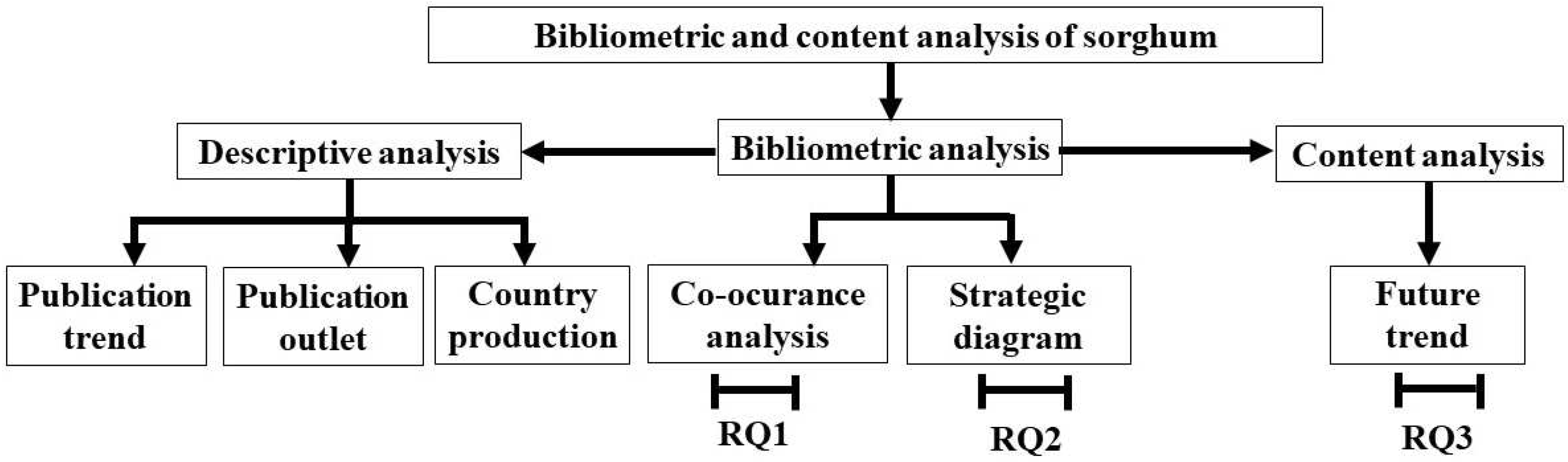 Preprints 93350 g002