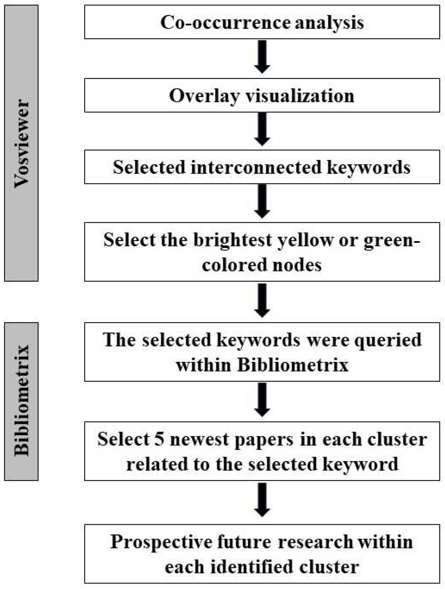 Preprints 93350 g003