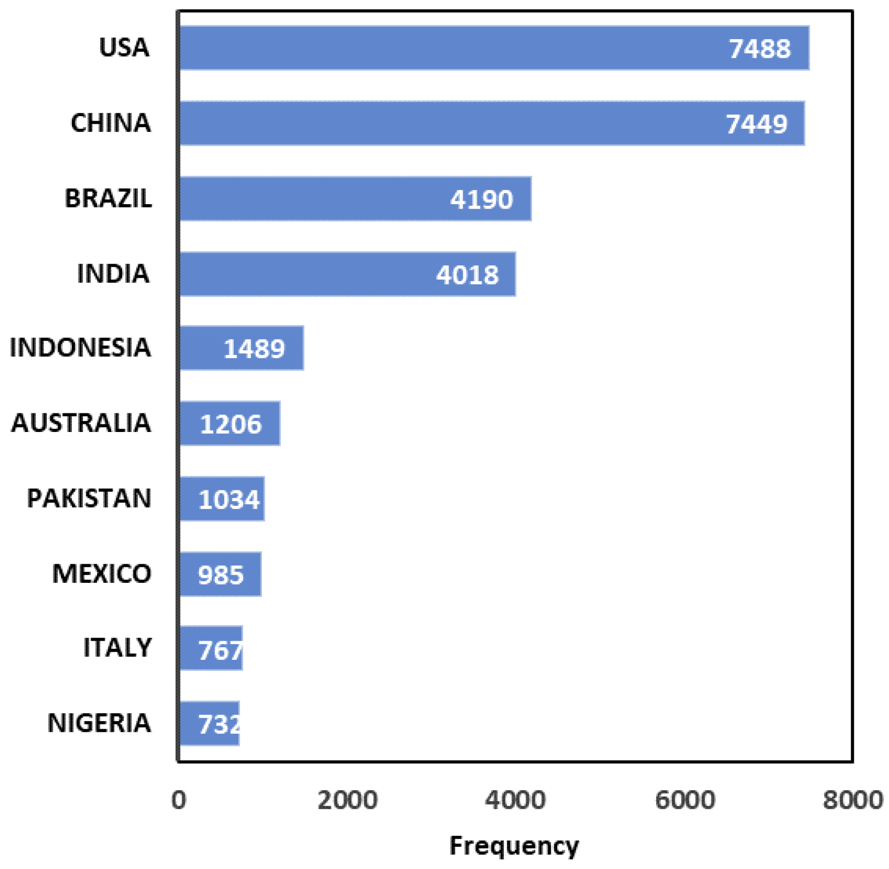 Preprints 93350 g006