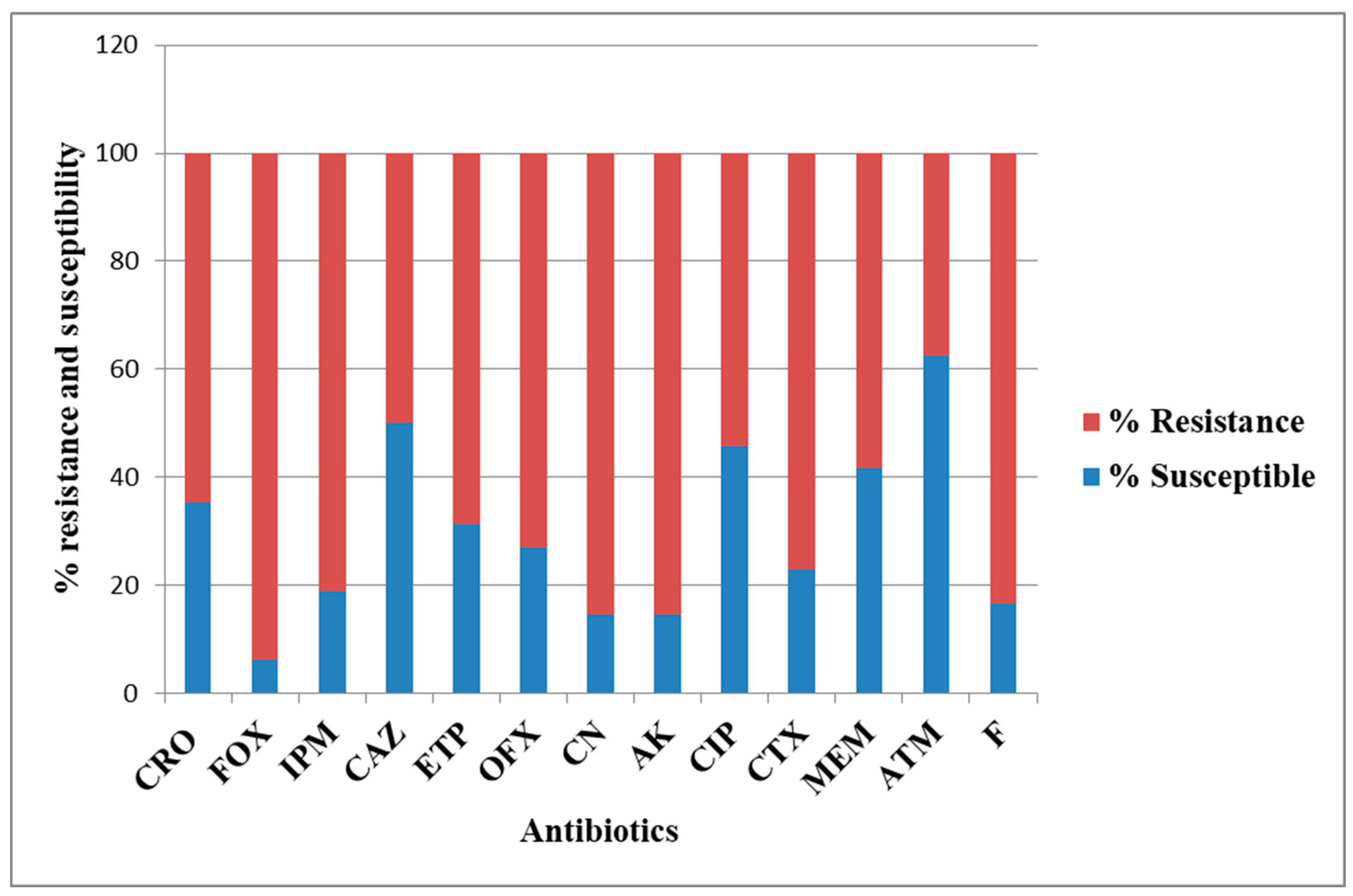 Preprints 83865 g002