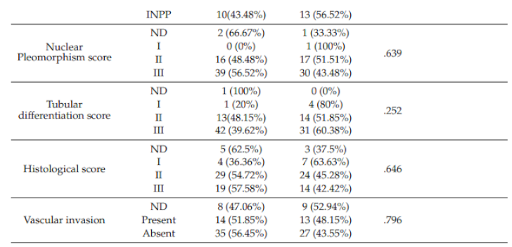 Preprints 114640 i002