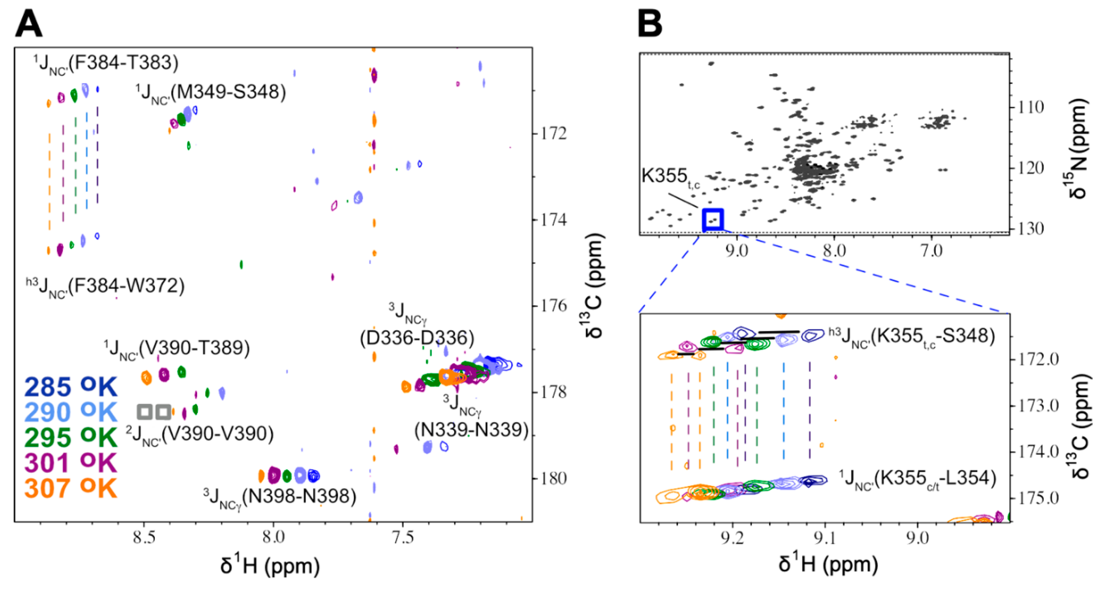 Preprints 106983 g002