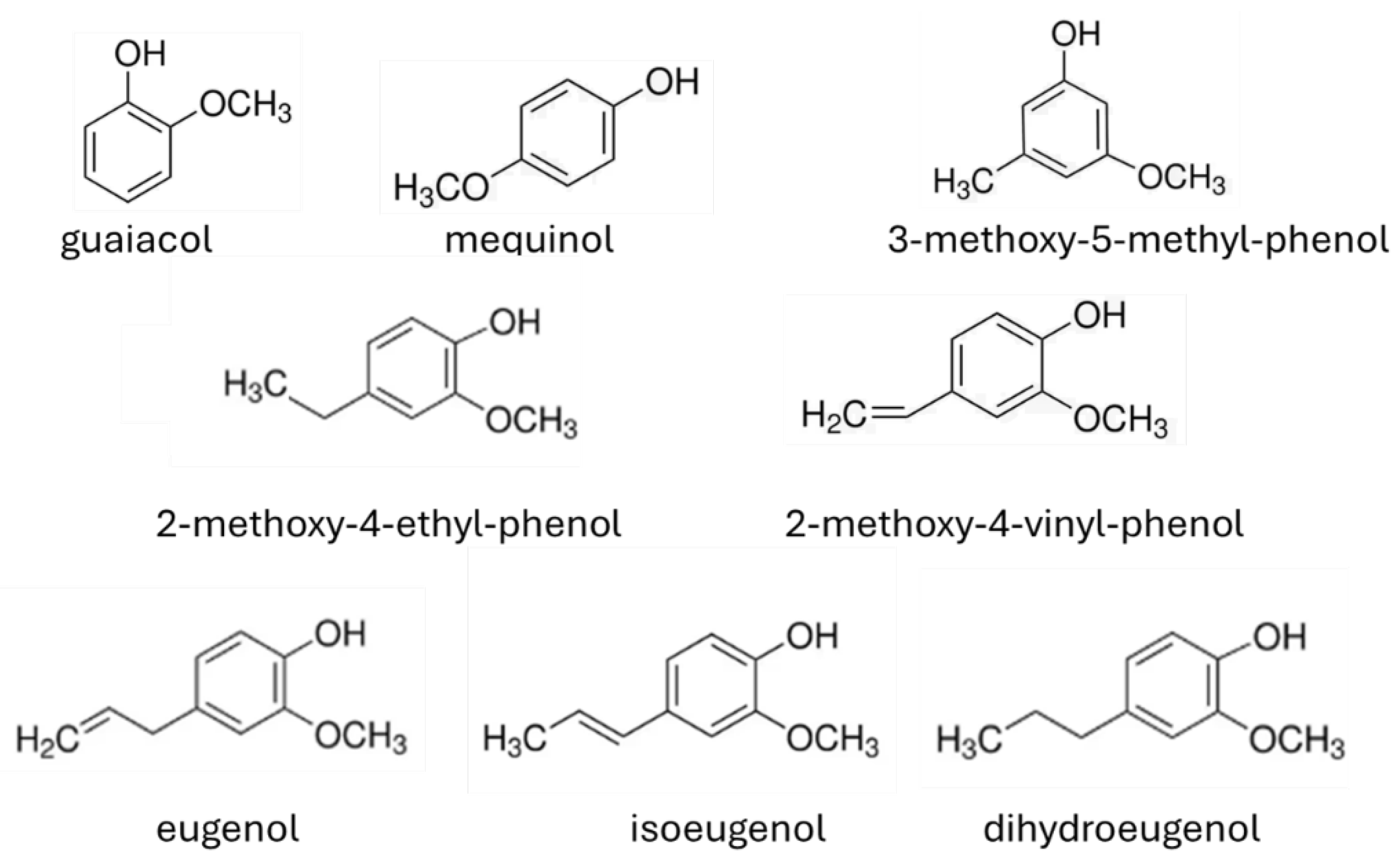 Preprints 119670 g003