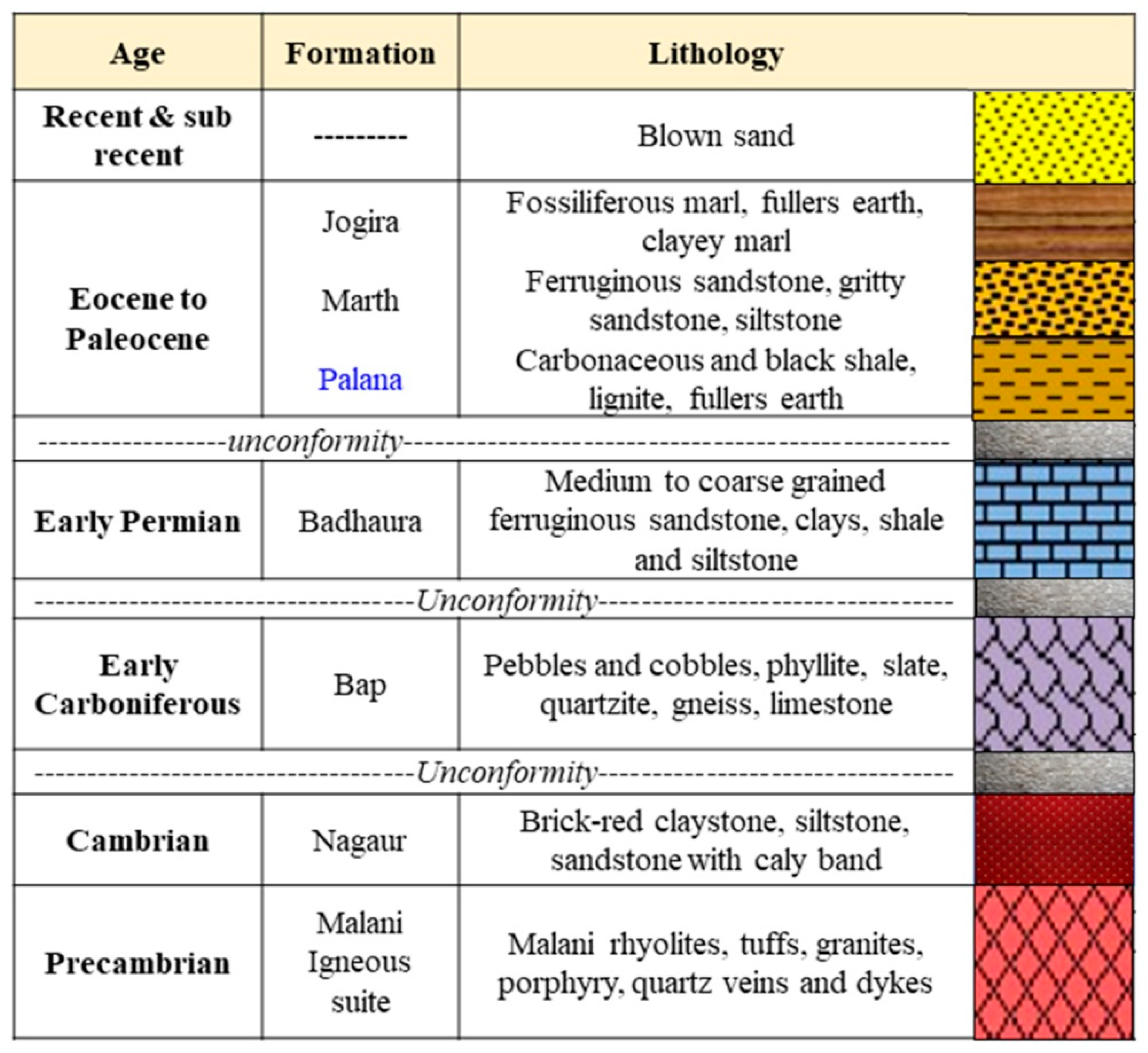 Preprints 91297 g002