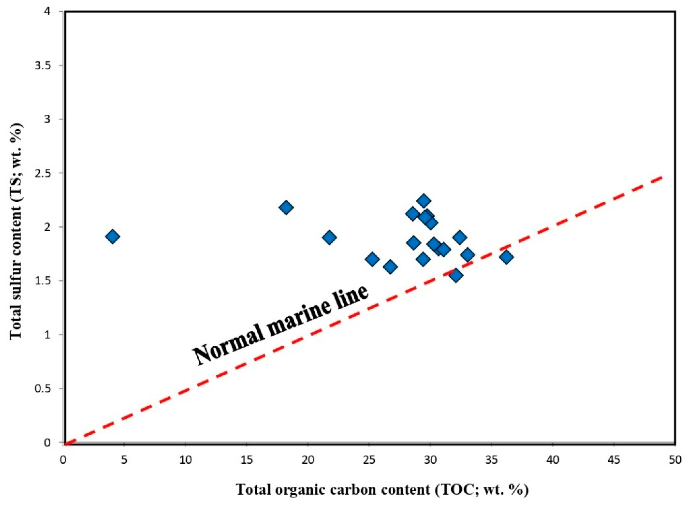 Preprints 91297 g004