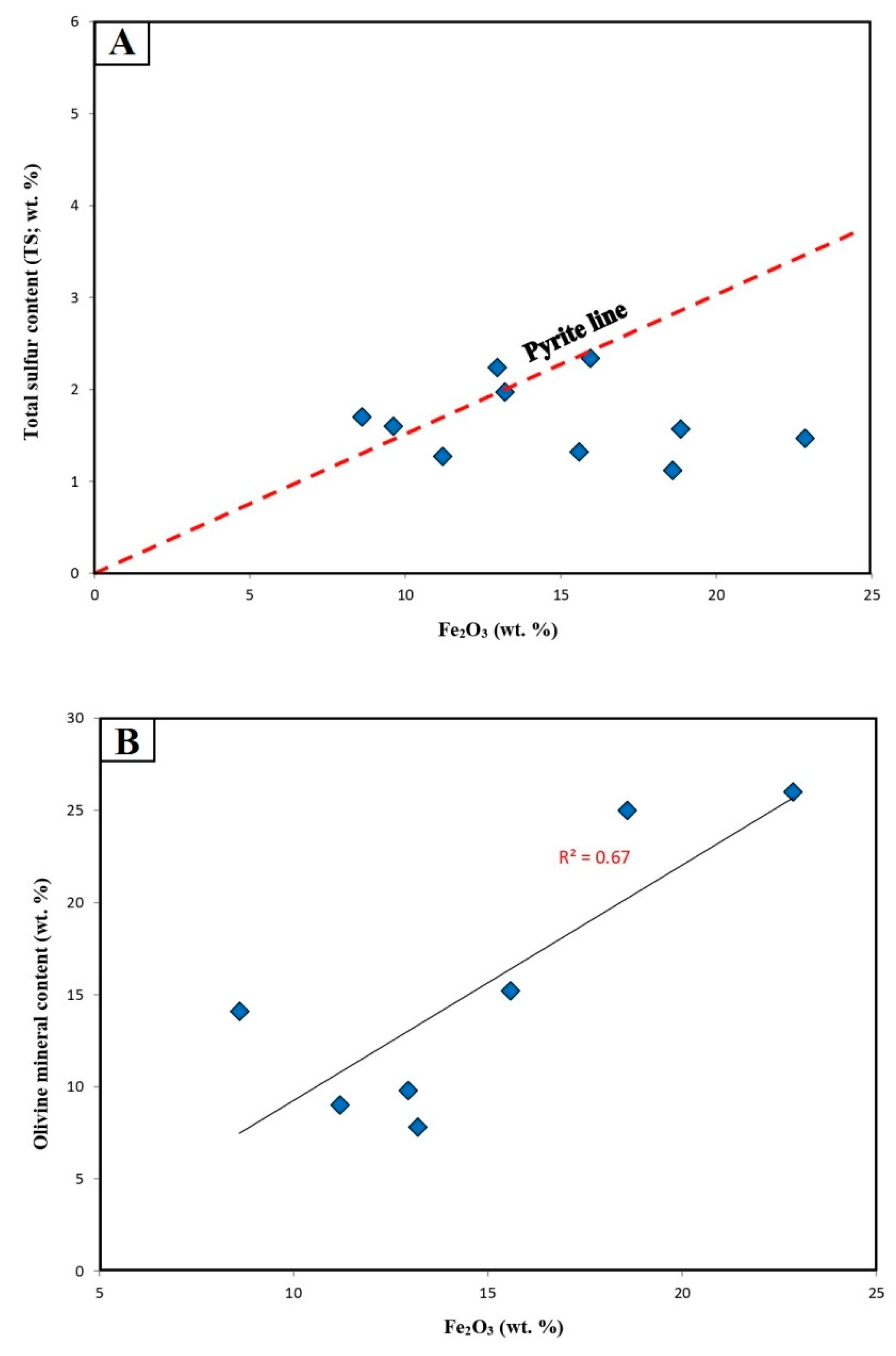 Preprints 91297 g010