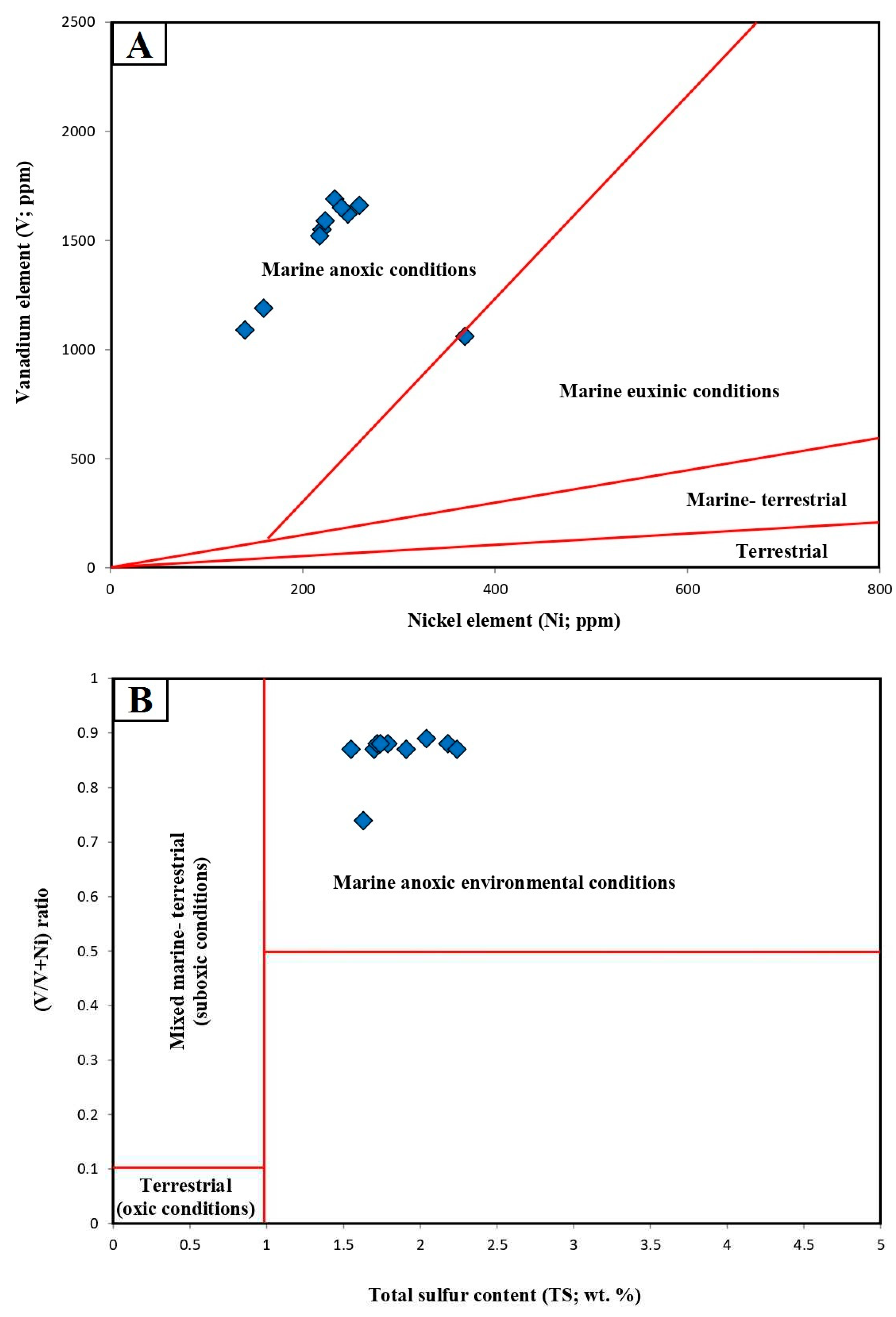 Preprints 91297 g012