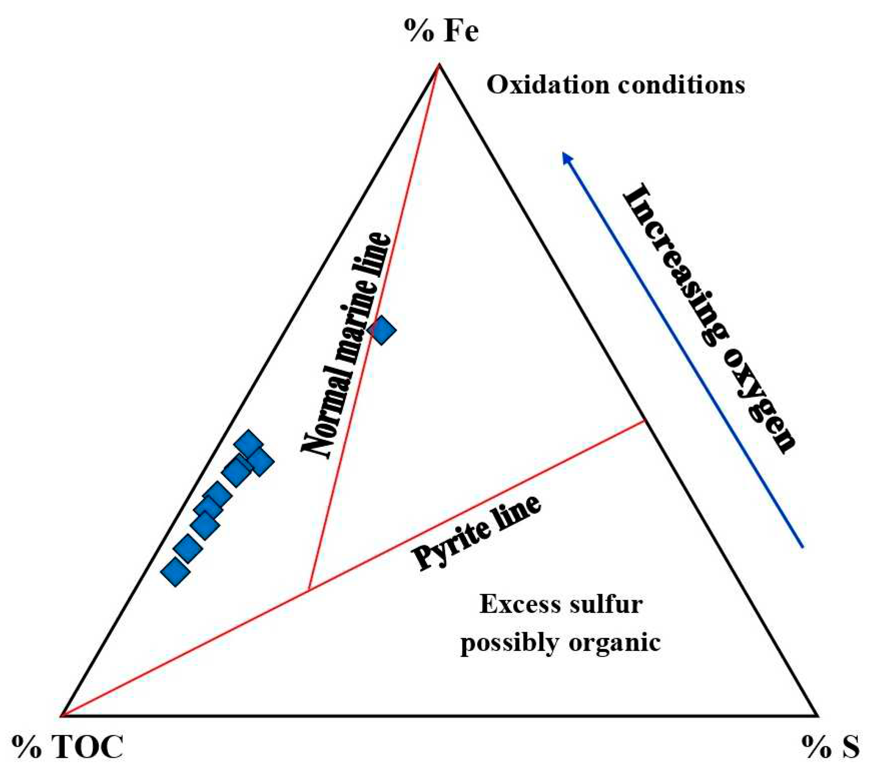 Preprints 91297 g013