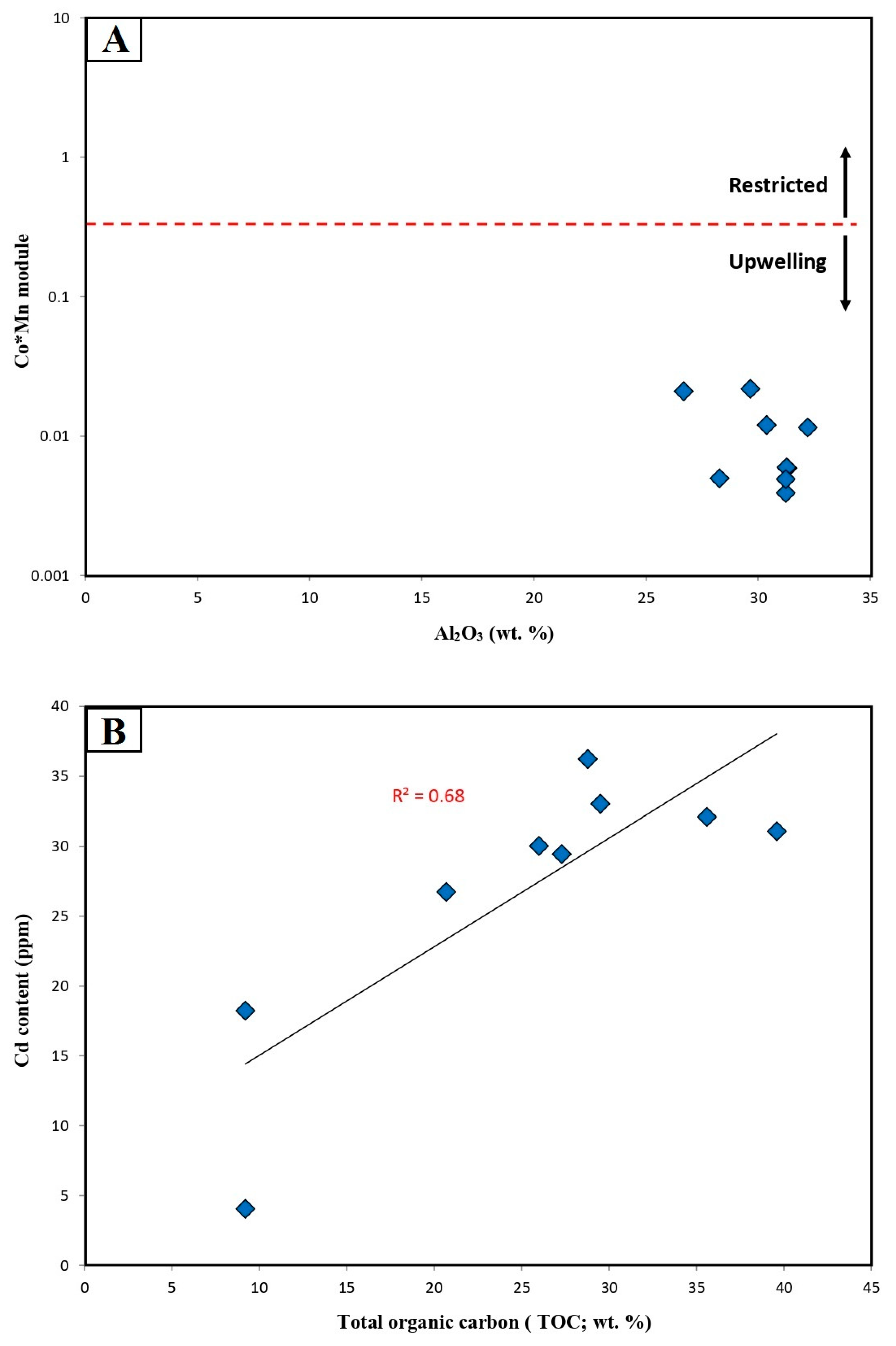 Preprints 91297 g015