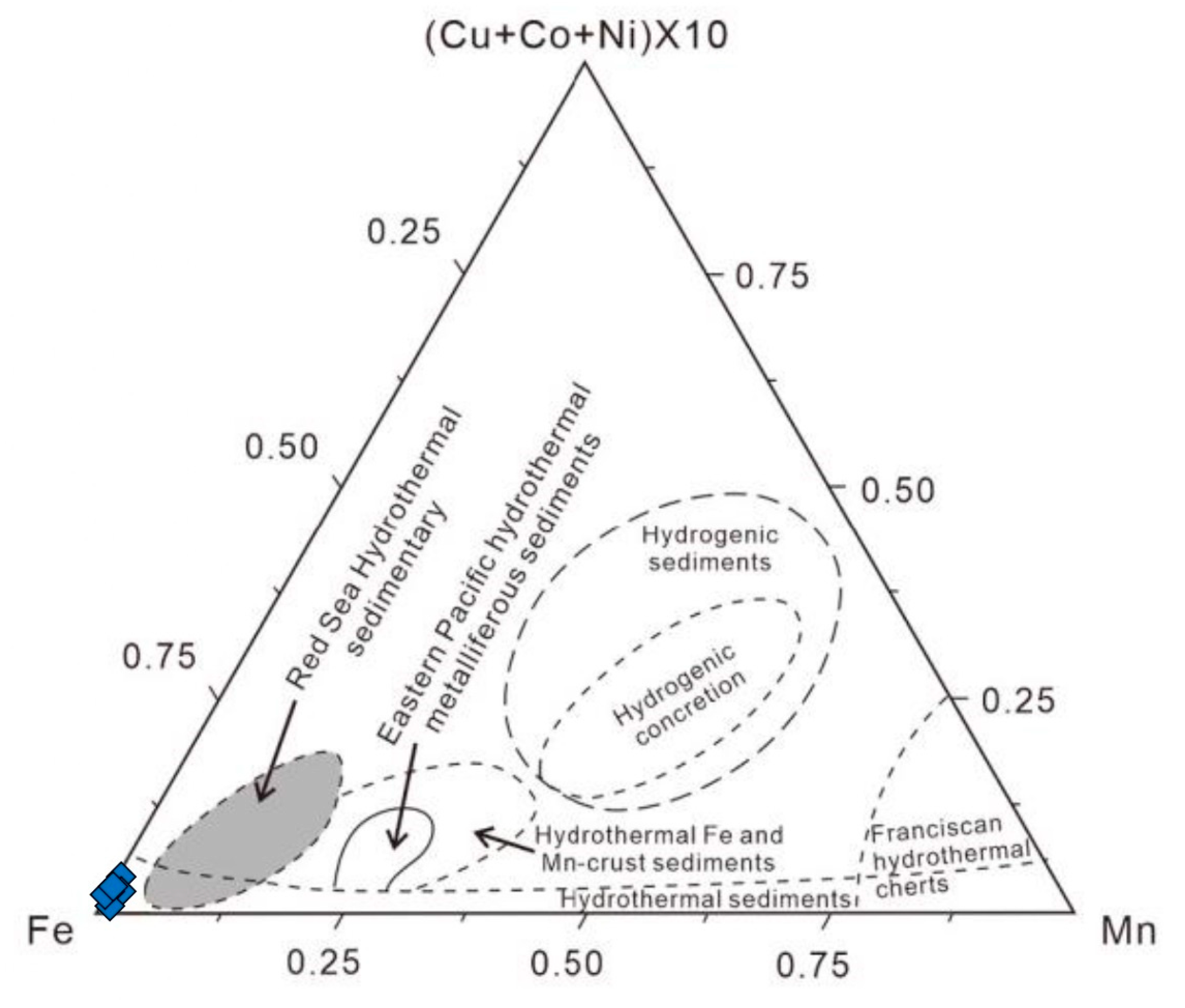 Preprints 91297 g018