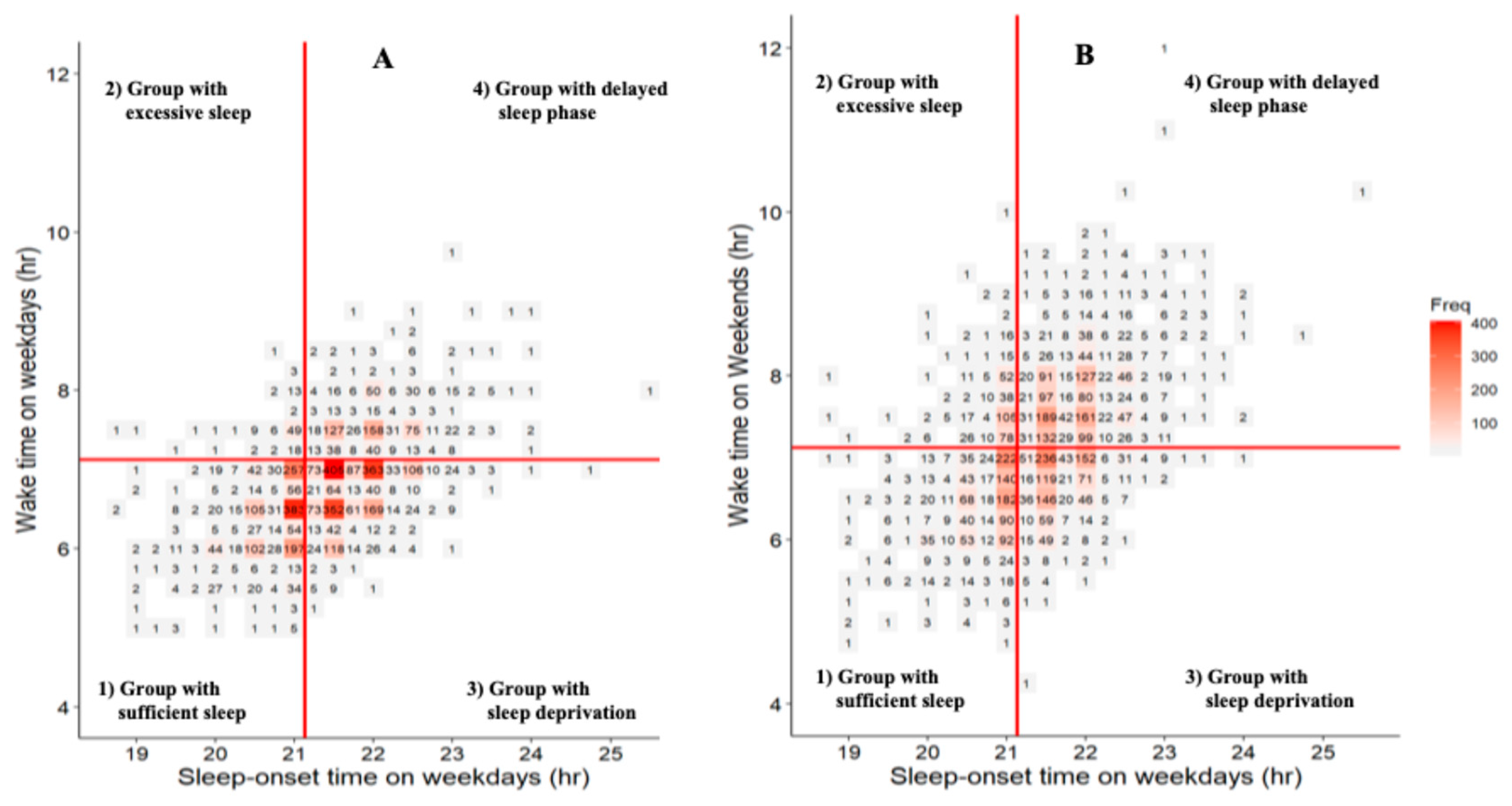 Preprints 111496 g003