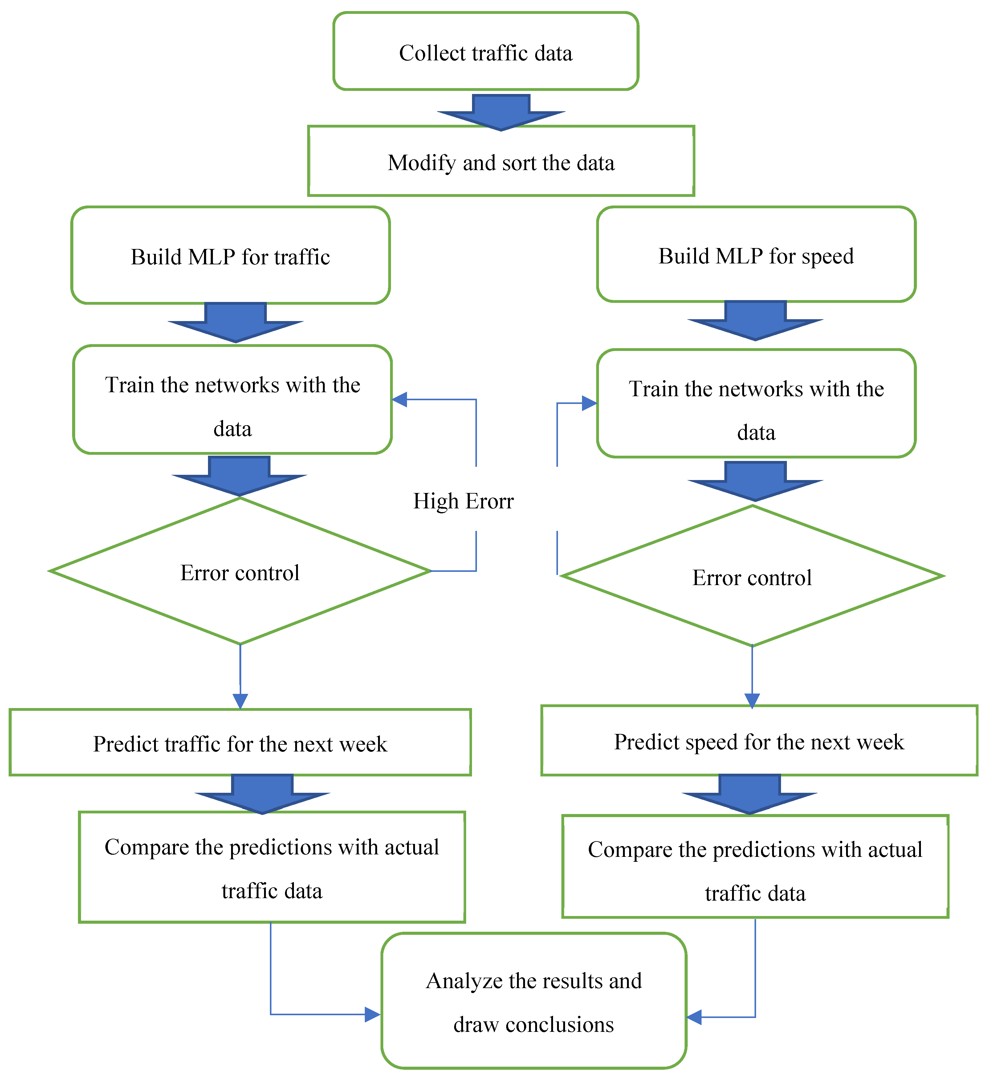 Preprints 97253 g001