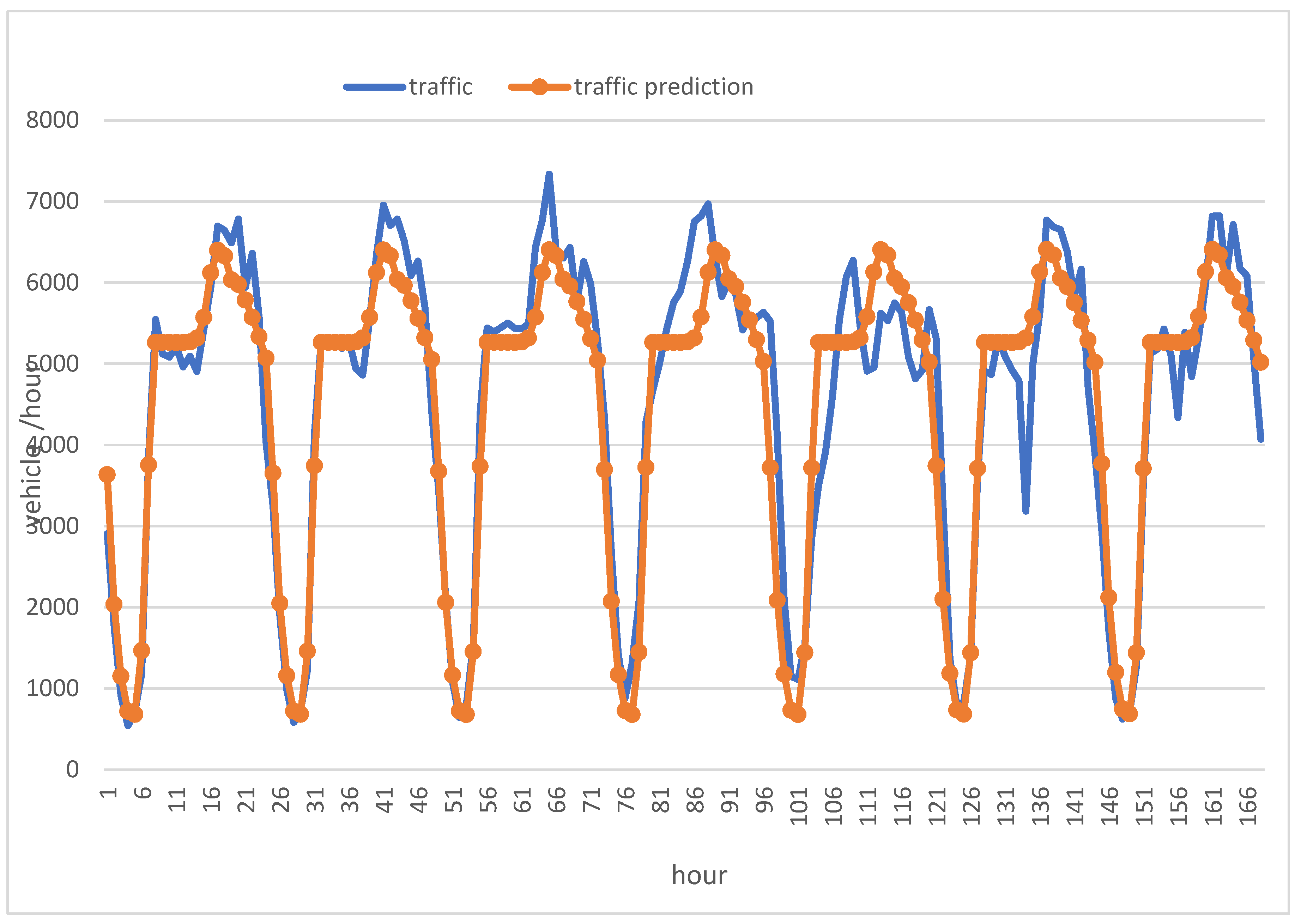 Preprints 97253 g006