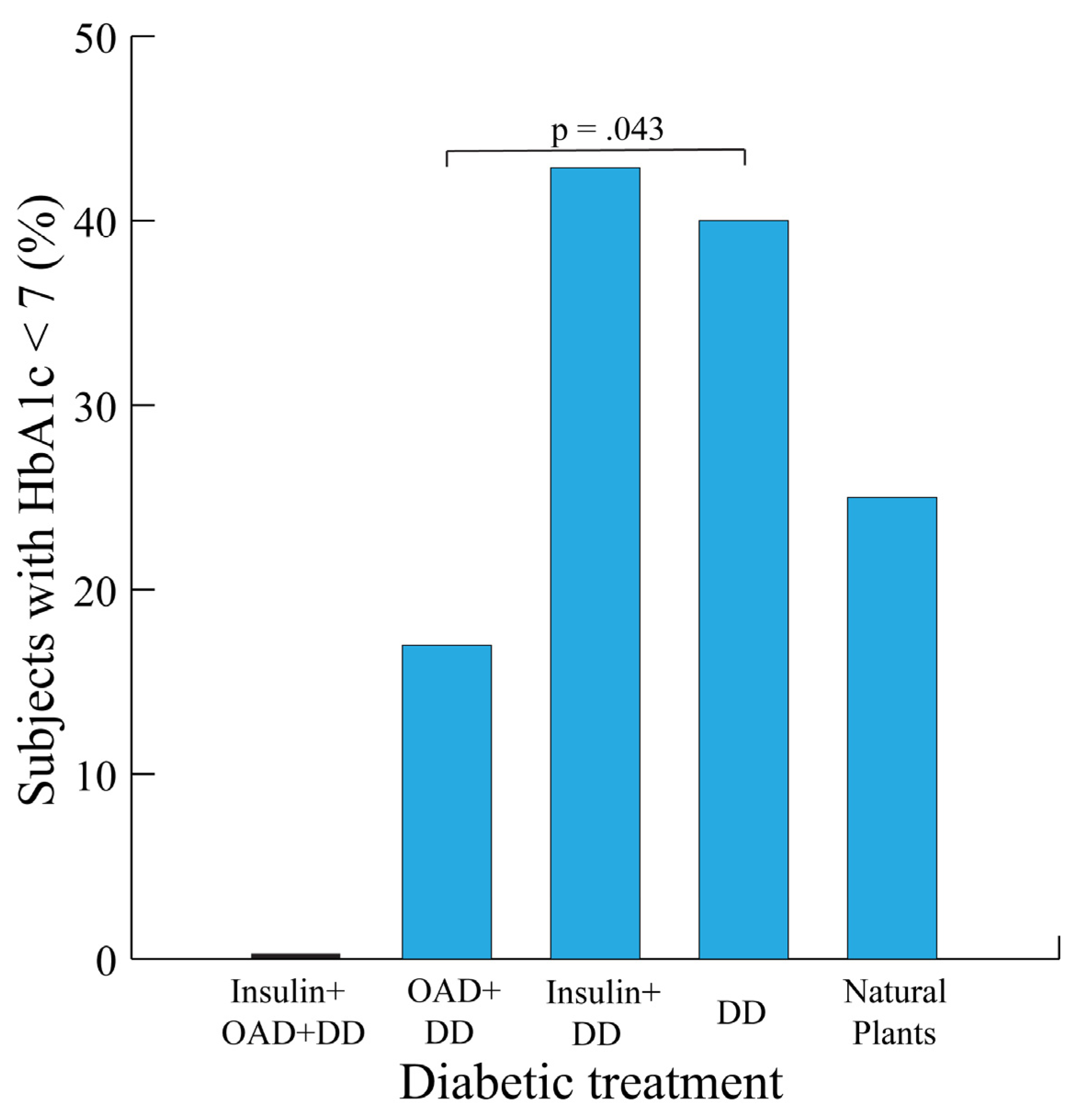 Preprints 67683 g002