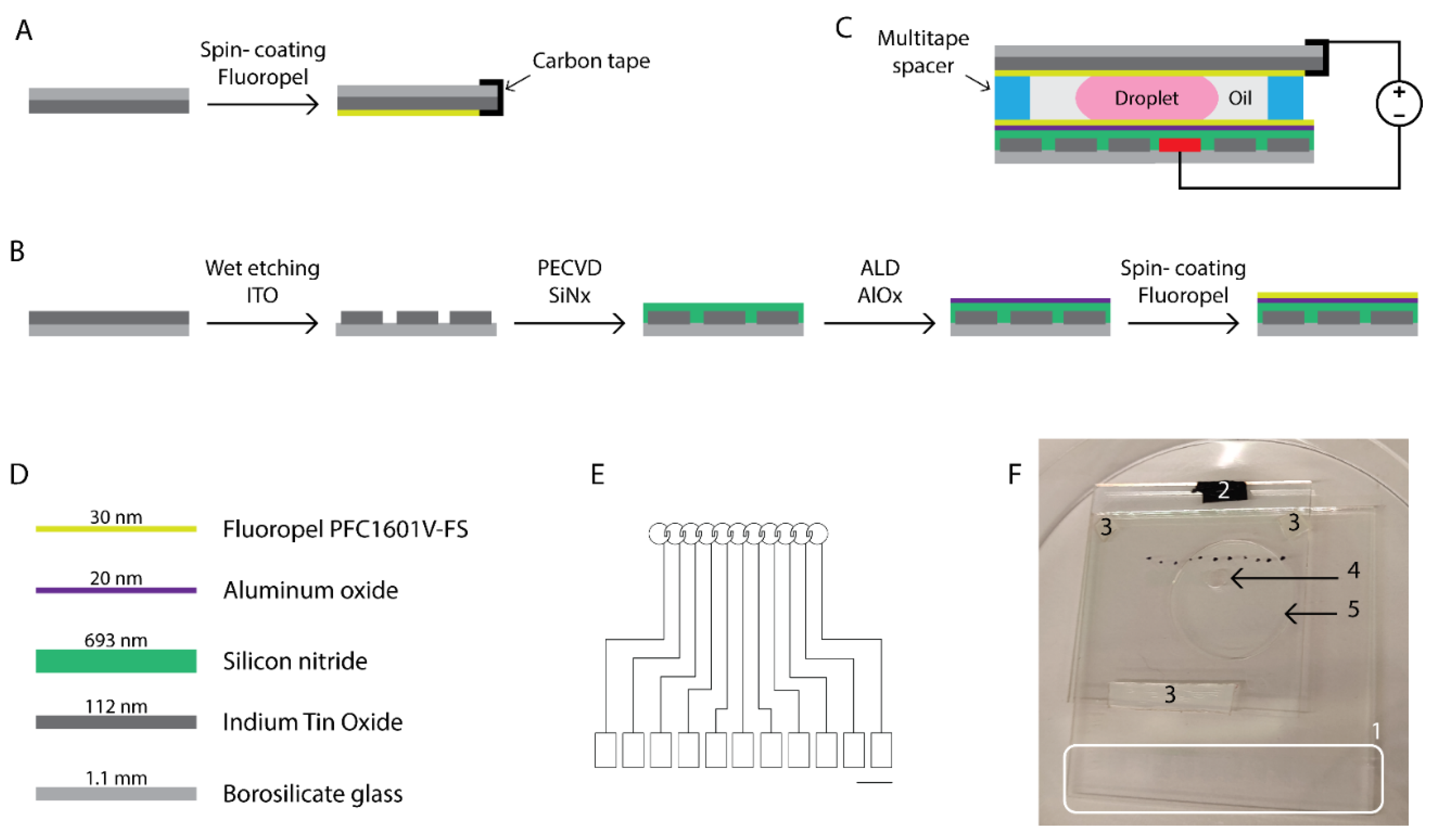 Preprints 69467 g003