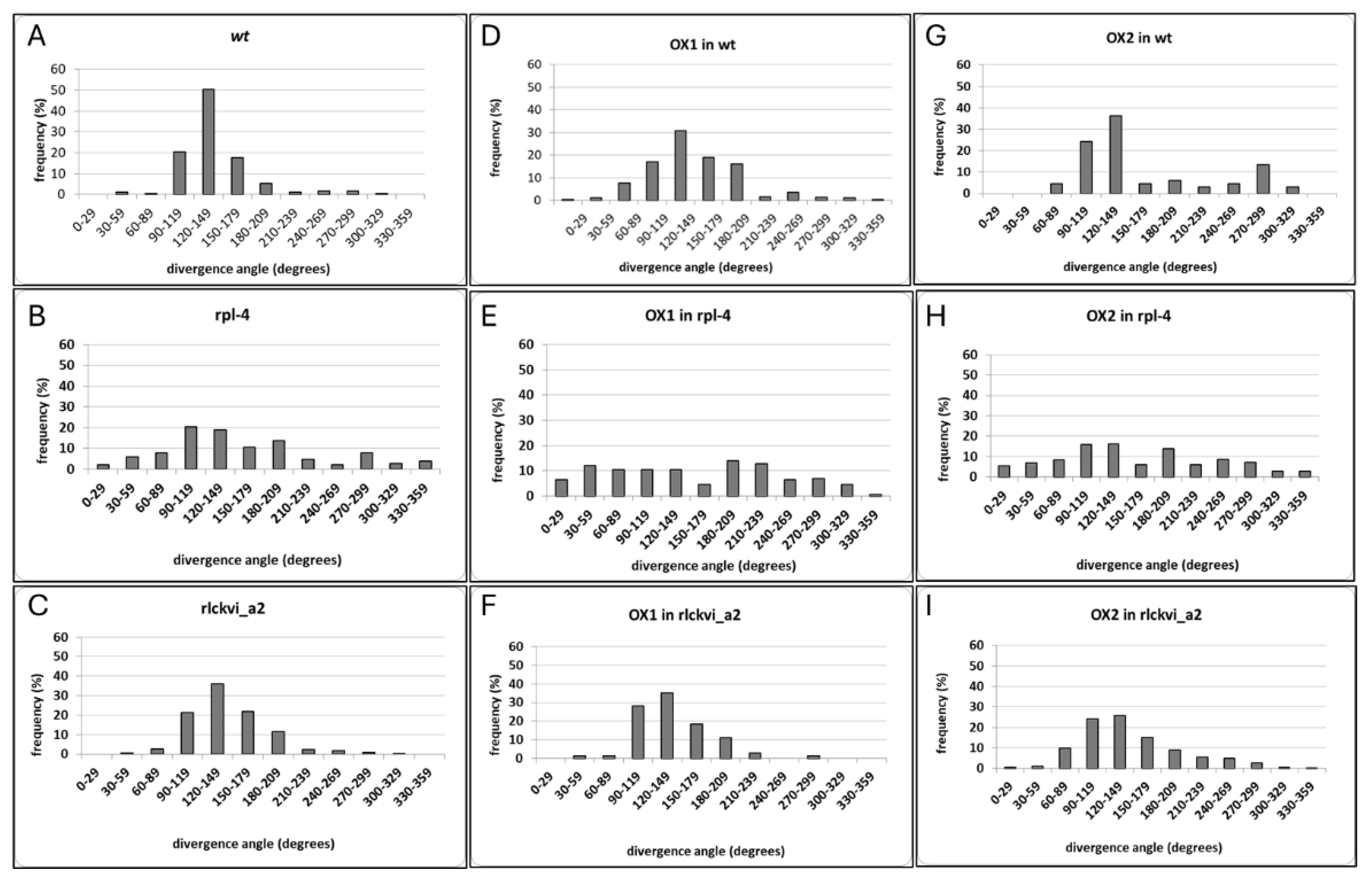 Preprints 111276 g002