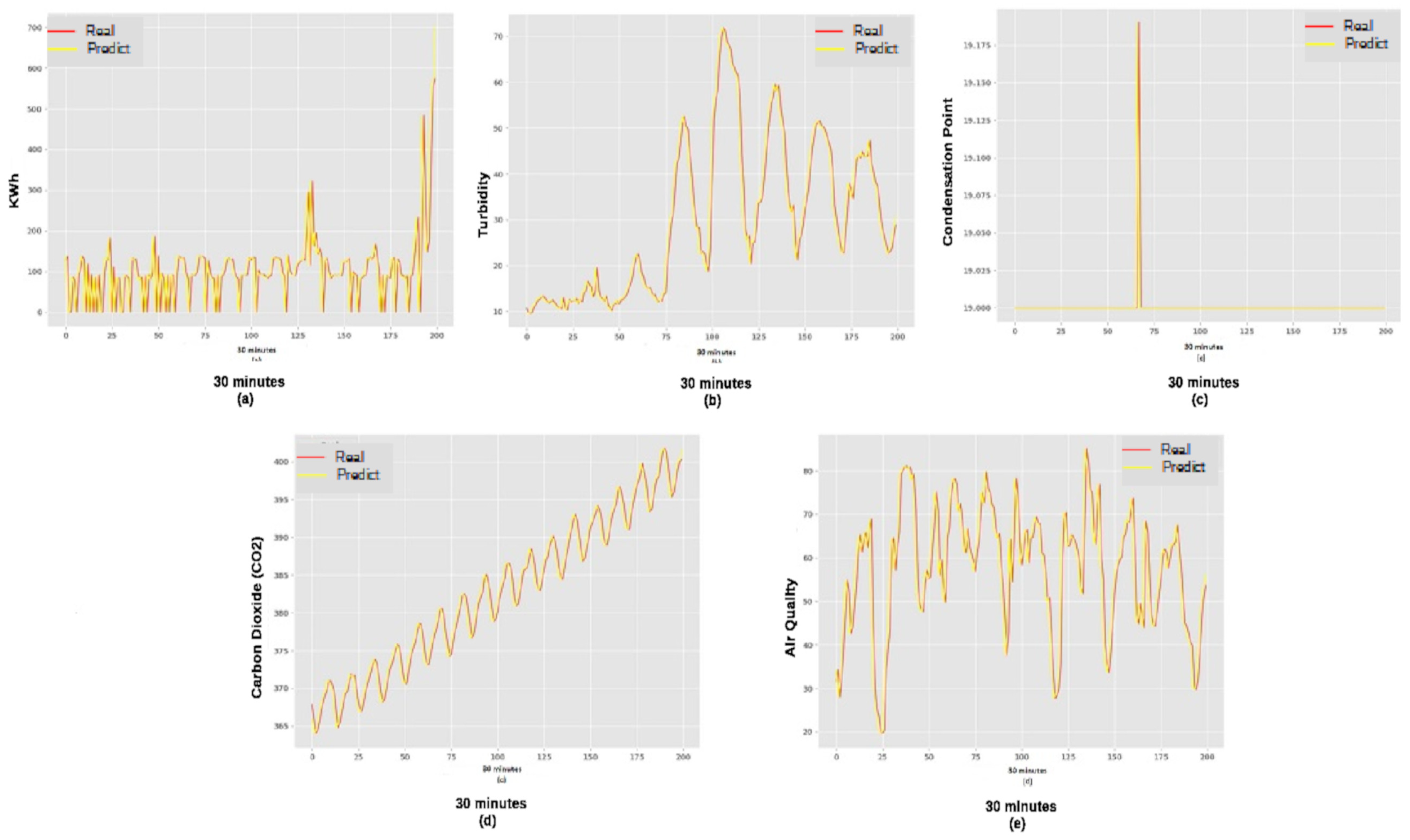 Preprints 89541 g002