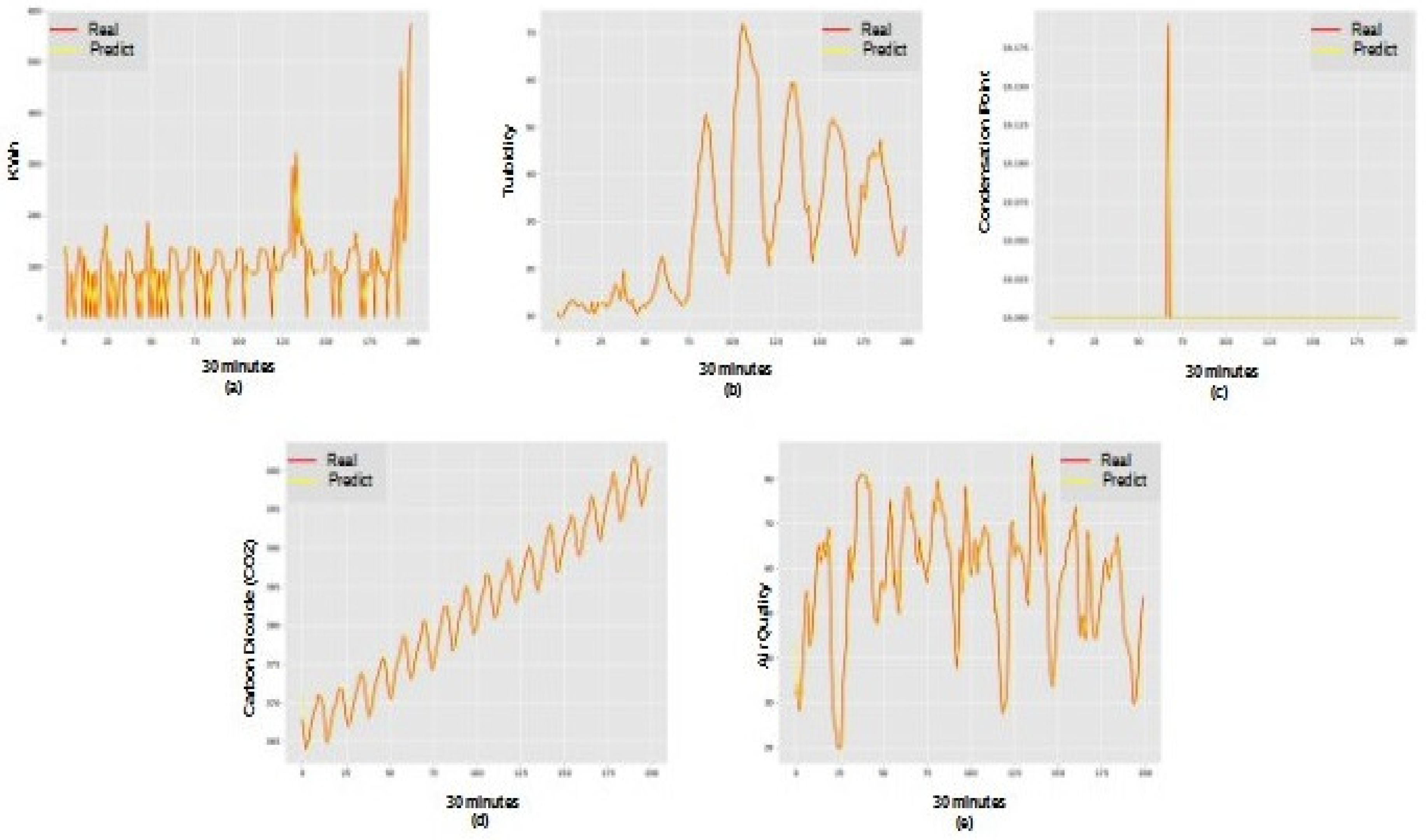 Preprints 89541 g003