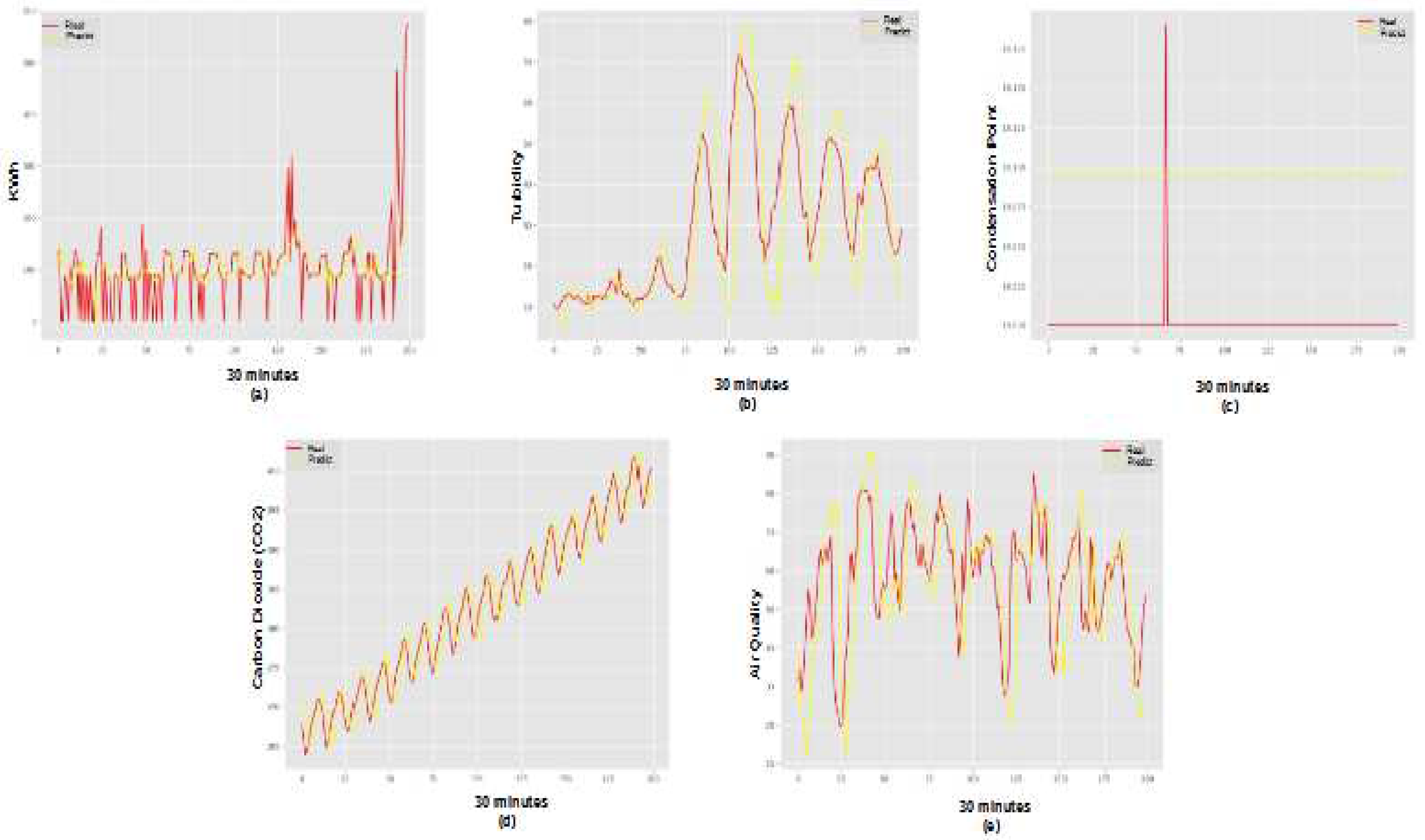 Preprints 89541 g004