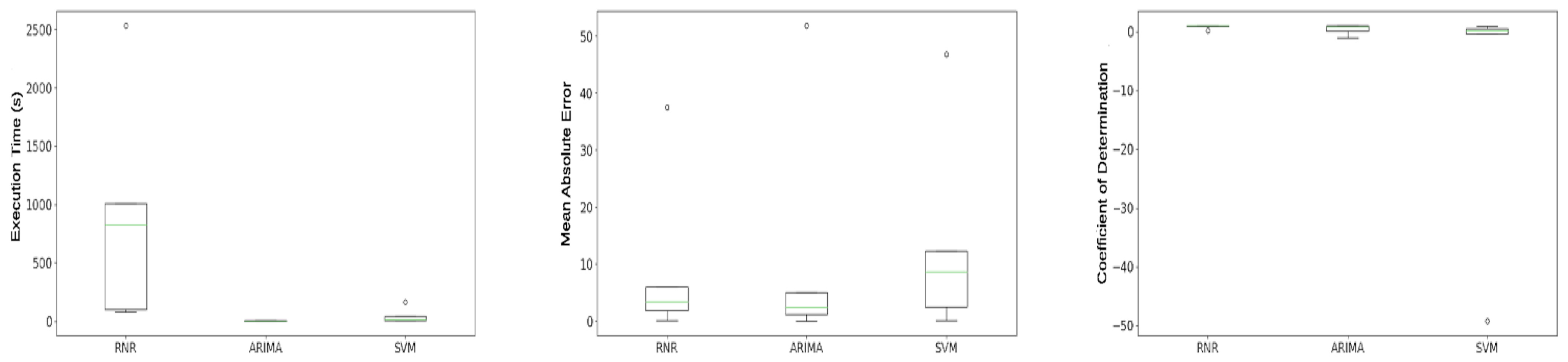 Preprints 89541 g005