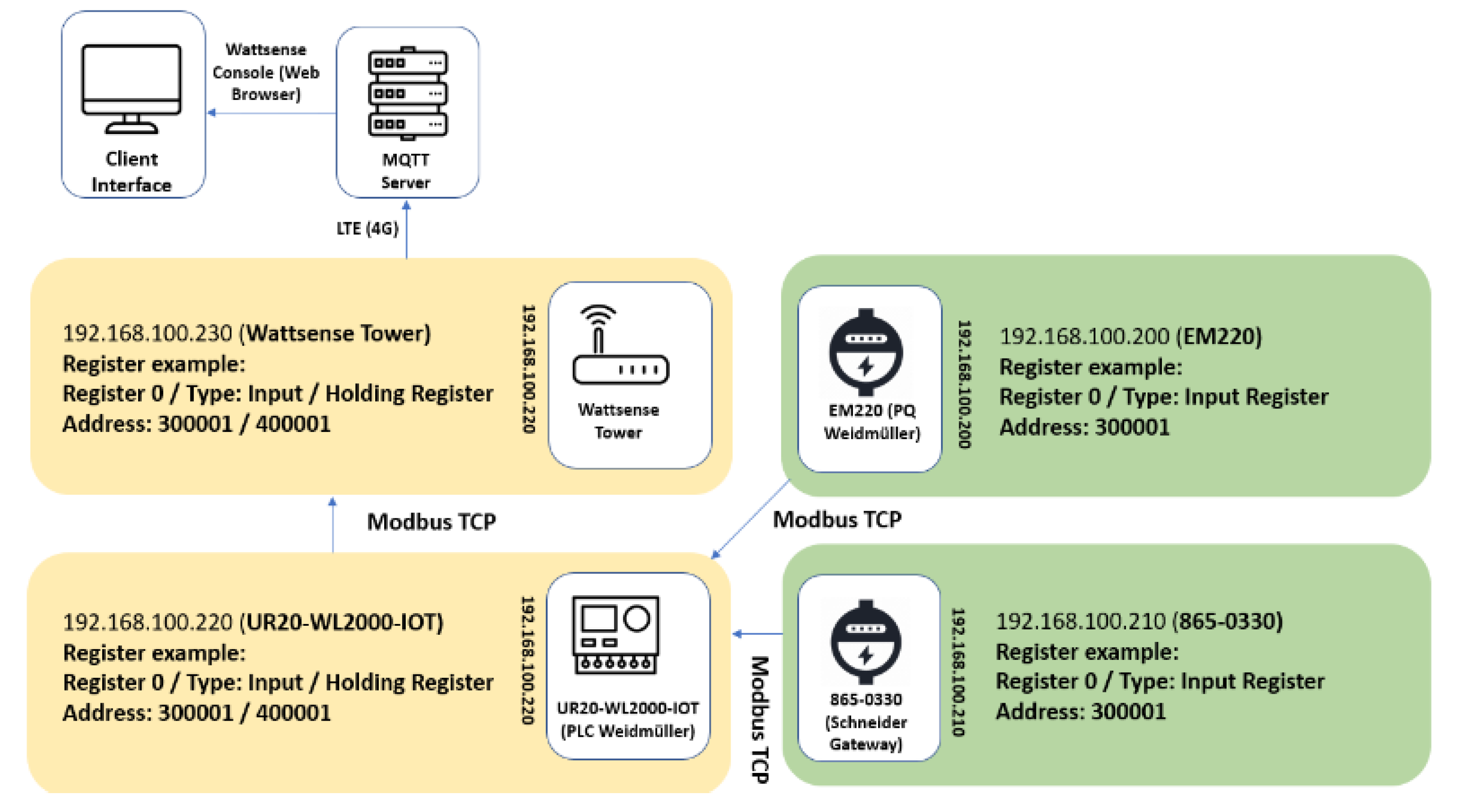 Preprints 108447 g004