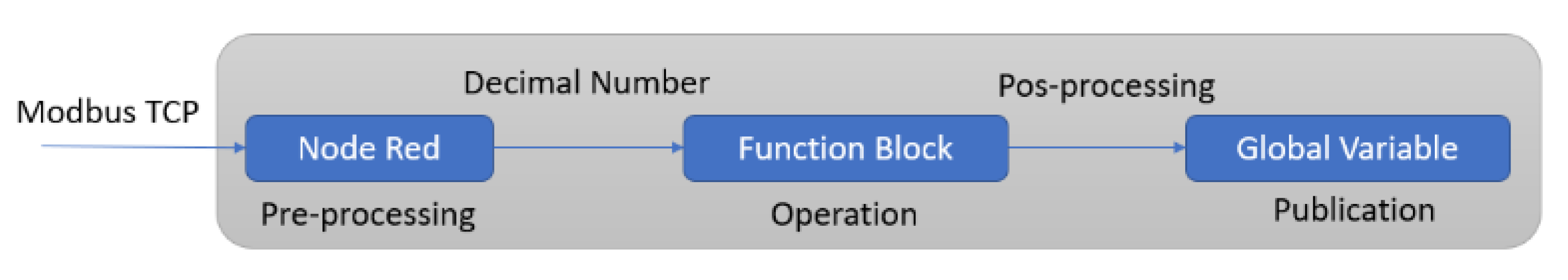 Preprints 108447 g005