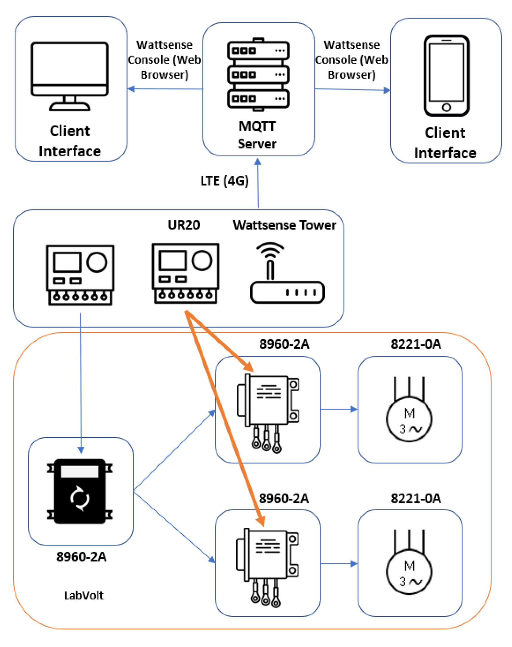 Preprints 108447 g007