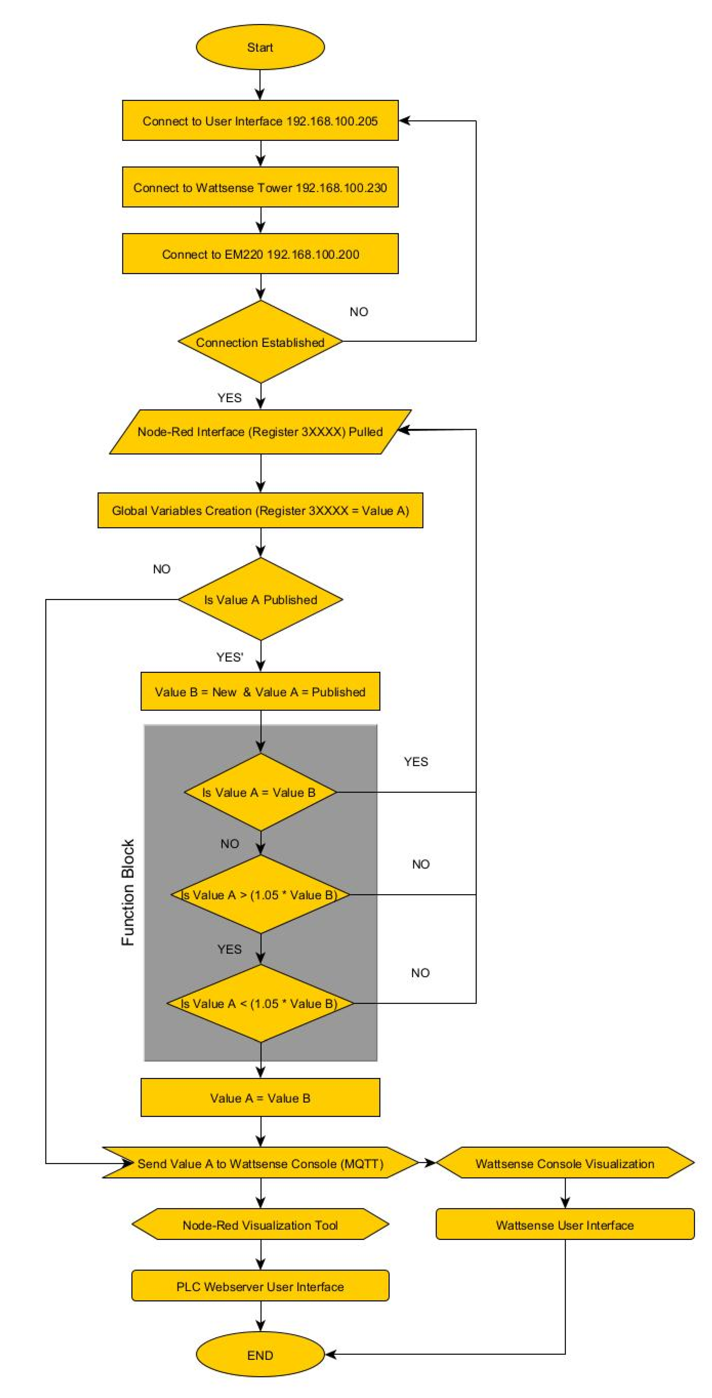 Preprints 108447 g009