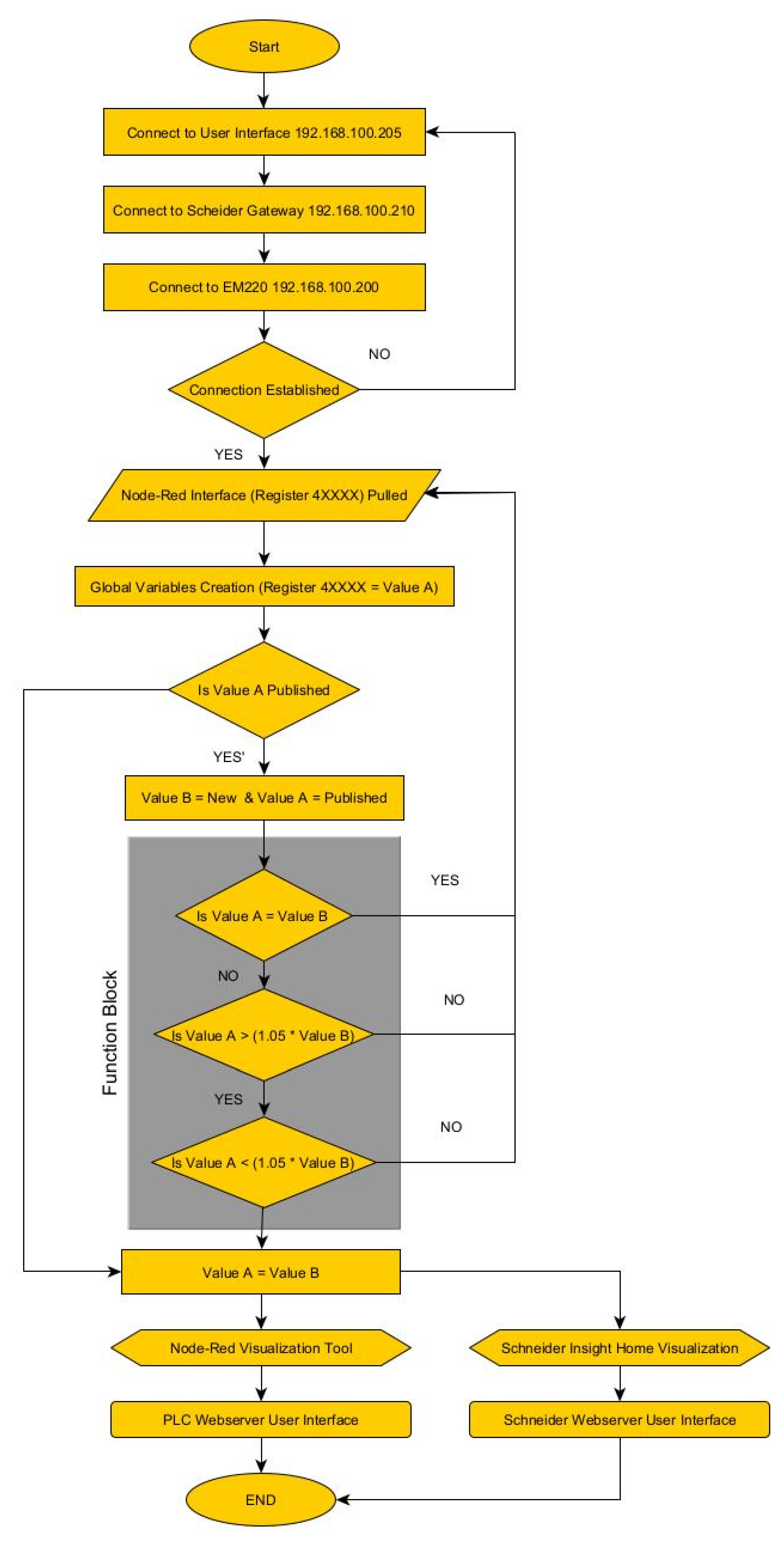 Preprints 108447 g013