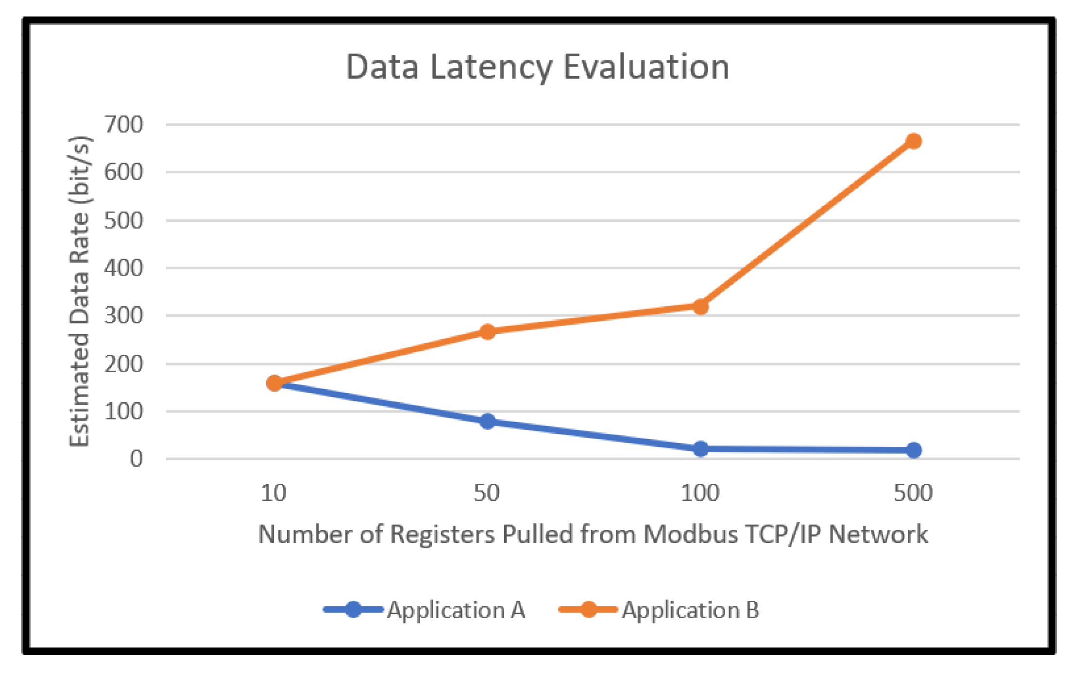 Preprints 108447 g015