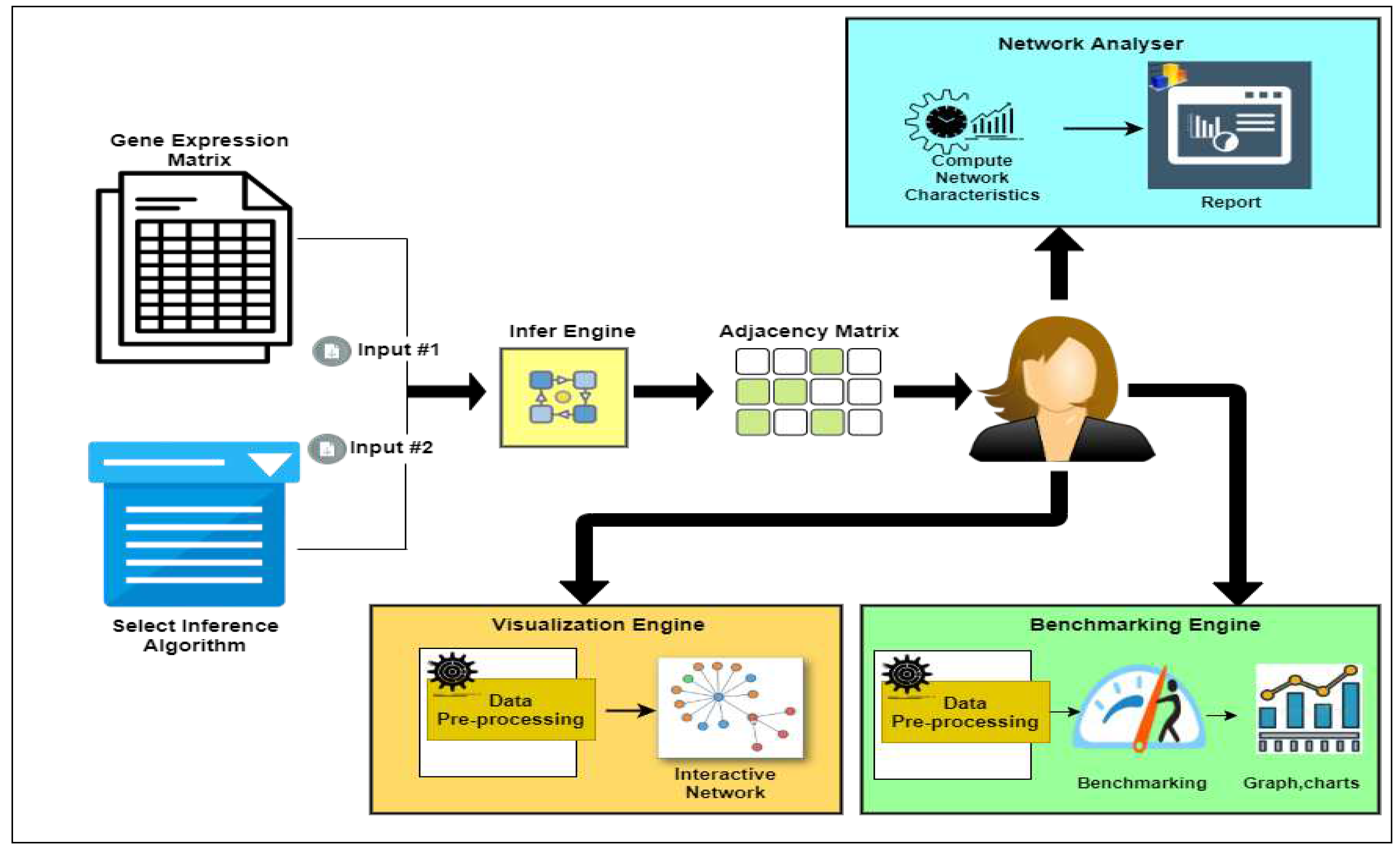 Preprints 87622 g001