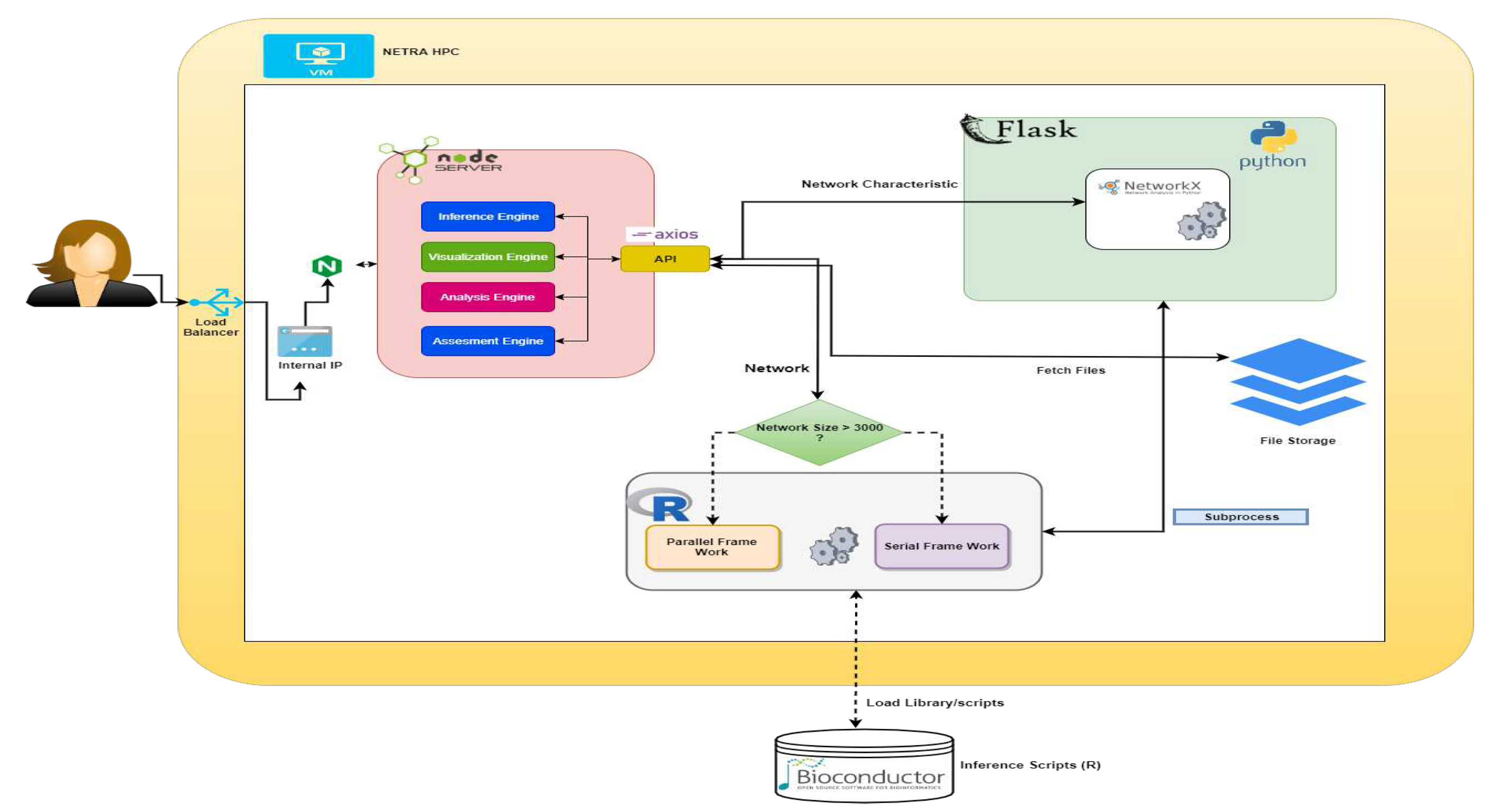 Preprints 87622 g002