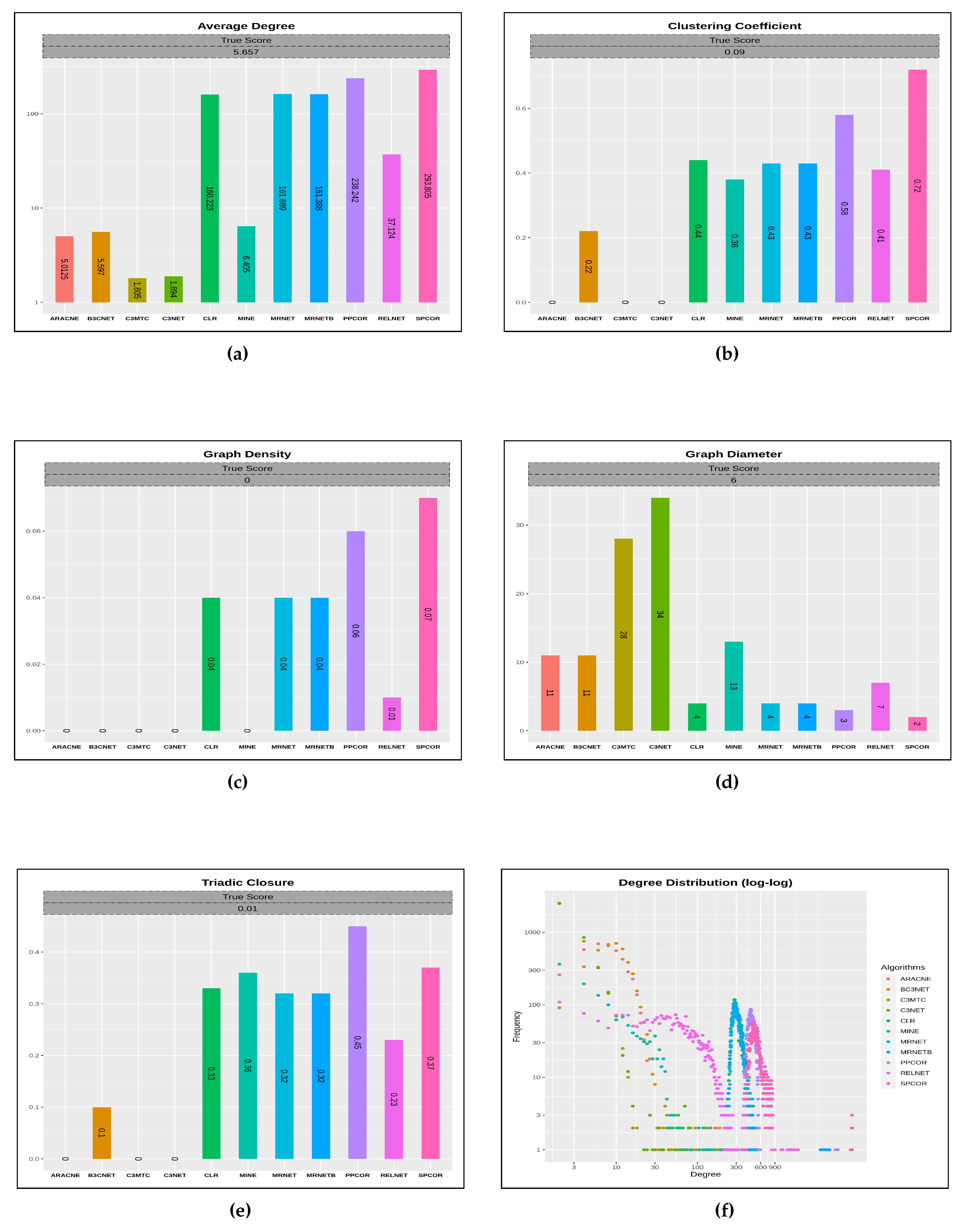 Preprints 87622 g003